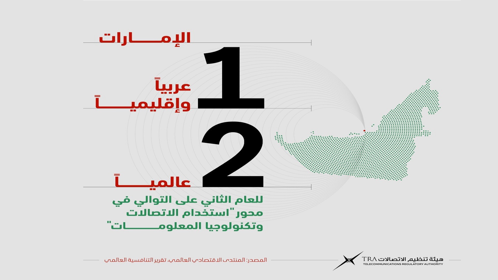 صورة بعنوان: الإمارات الأولى عربياً وإقليمياً في جودة قطاع الاتصالات 