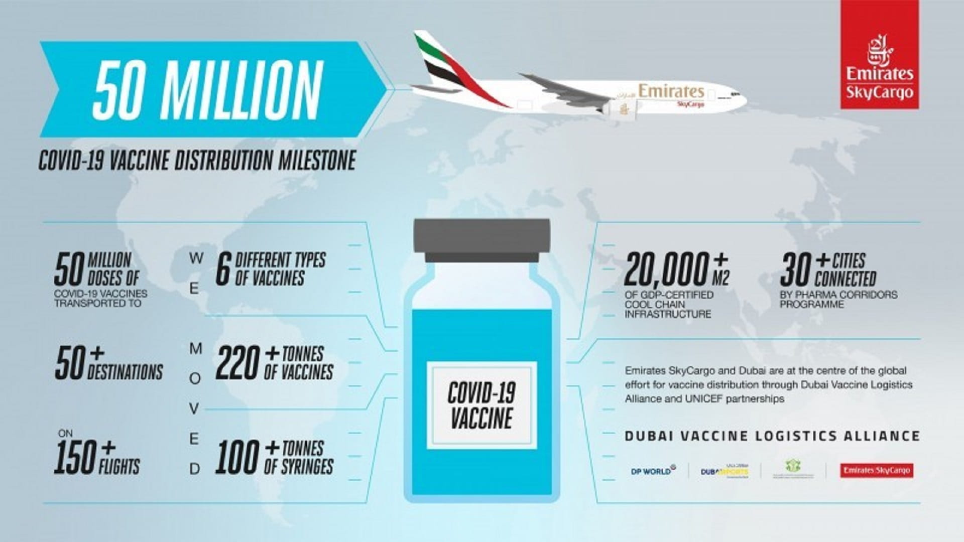 Image for the title: Emirates SkyCargo delivers 50 mln COVID-19 vaccines doses 