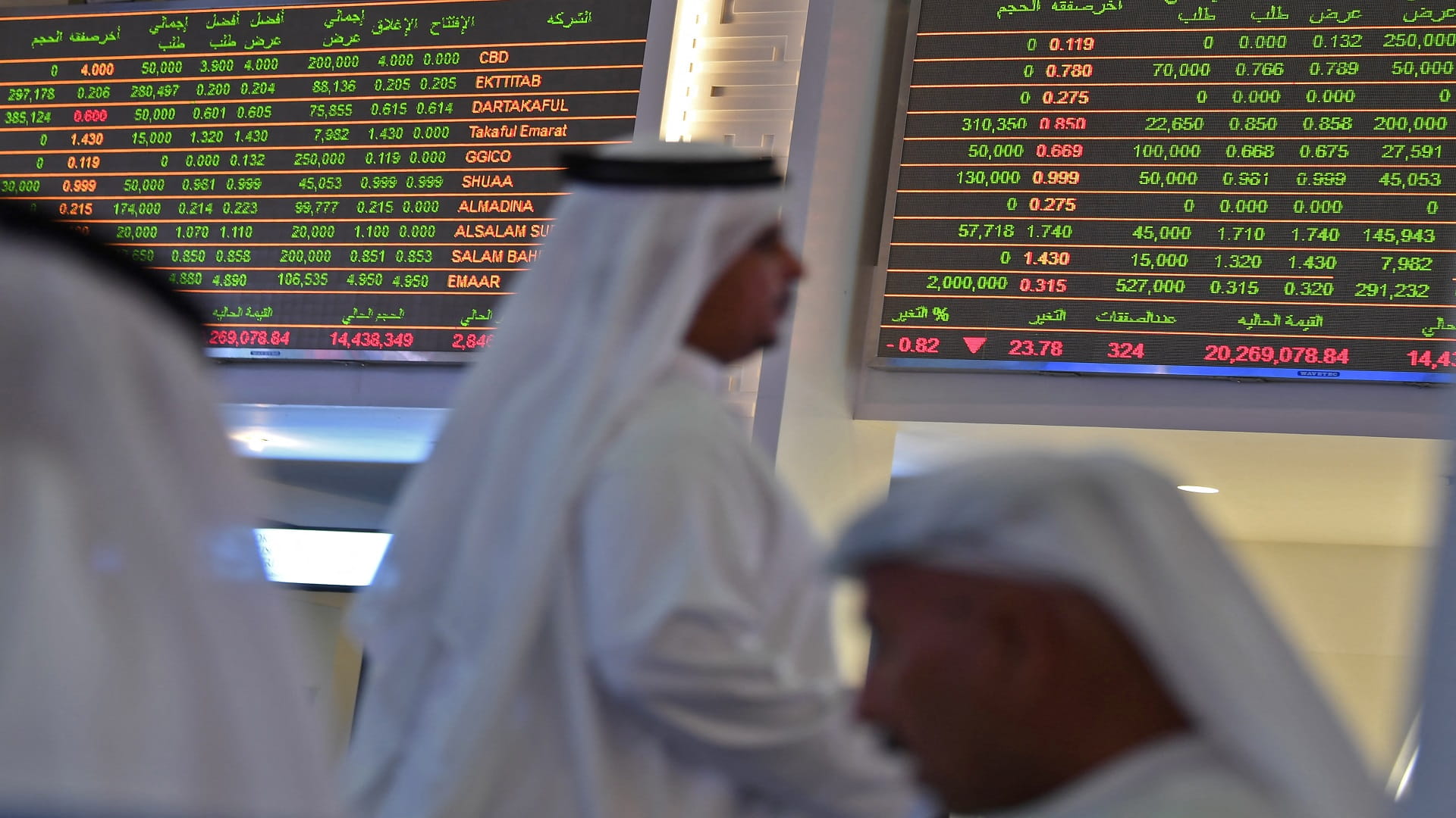 Image for the title: UAE stocks gain AED14.66 bn in market cap 