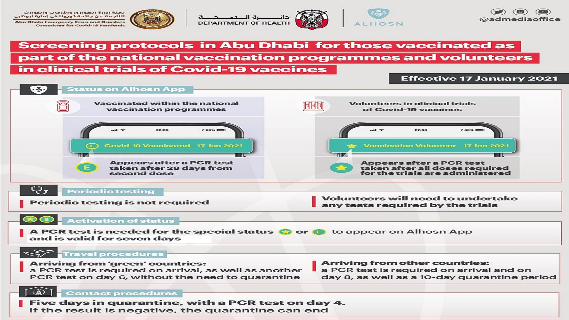 Image for the title: Abu Dhabi approves screening protocols for vaccinated individuals 