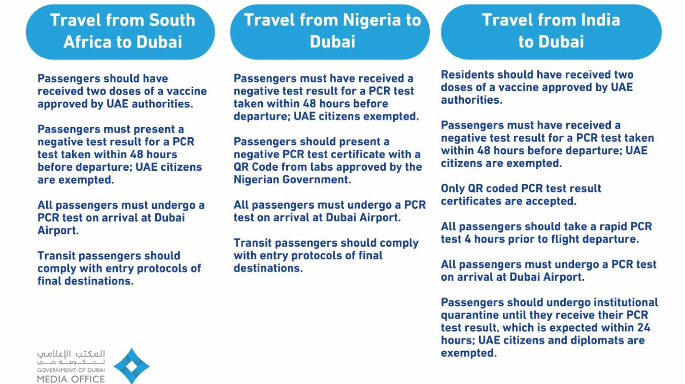 Image for the title: Dubai announces updates to travel protocols for some countries 