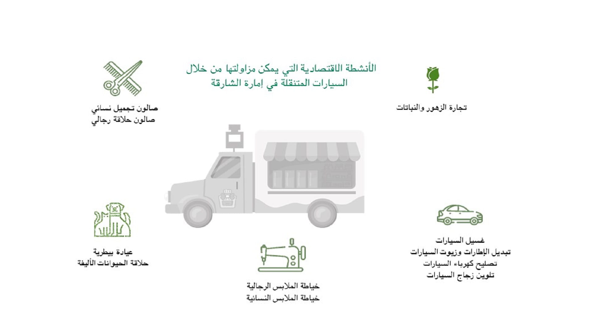 صورة بعنوان: "اقتصادية الشارقة" تدشن أنشطة تزاول من خلال السيارات المتنقلة 