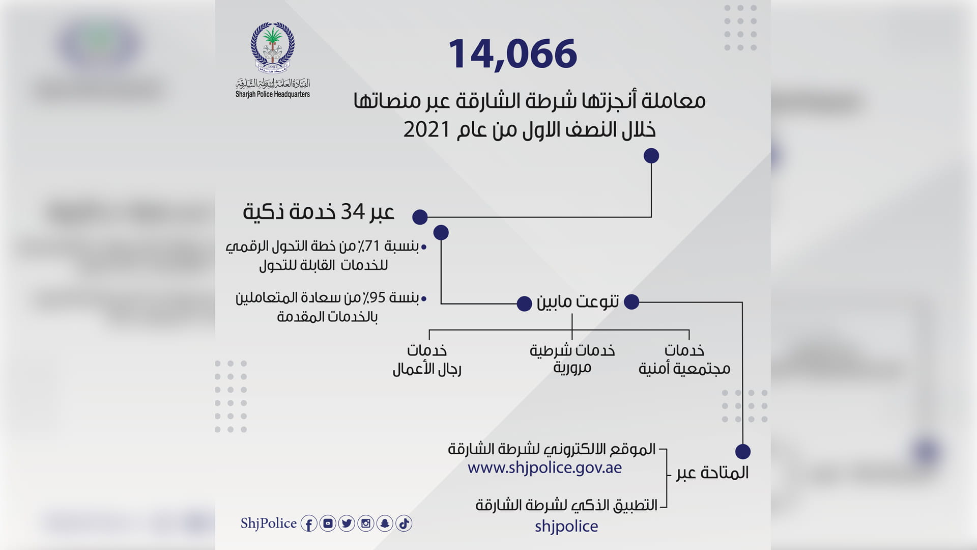 Image for the title: SPGC completes more than 14000 electronic services in H1  