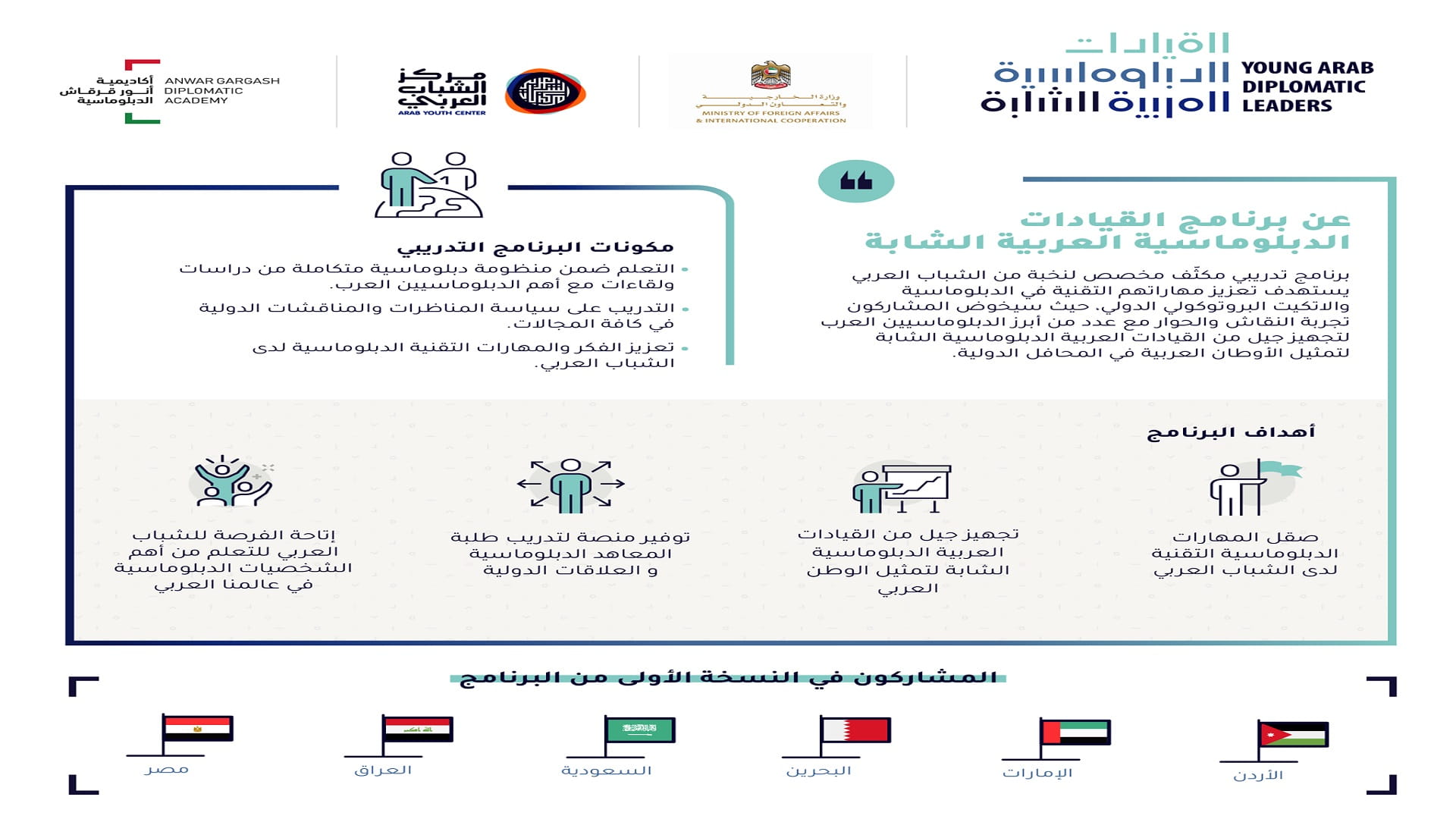 صورة بعنوان: "الشباب العربي" يطلق برنامج القيادات الدبلوماسية العربية الشابة 