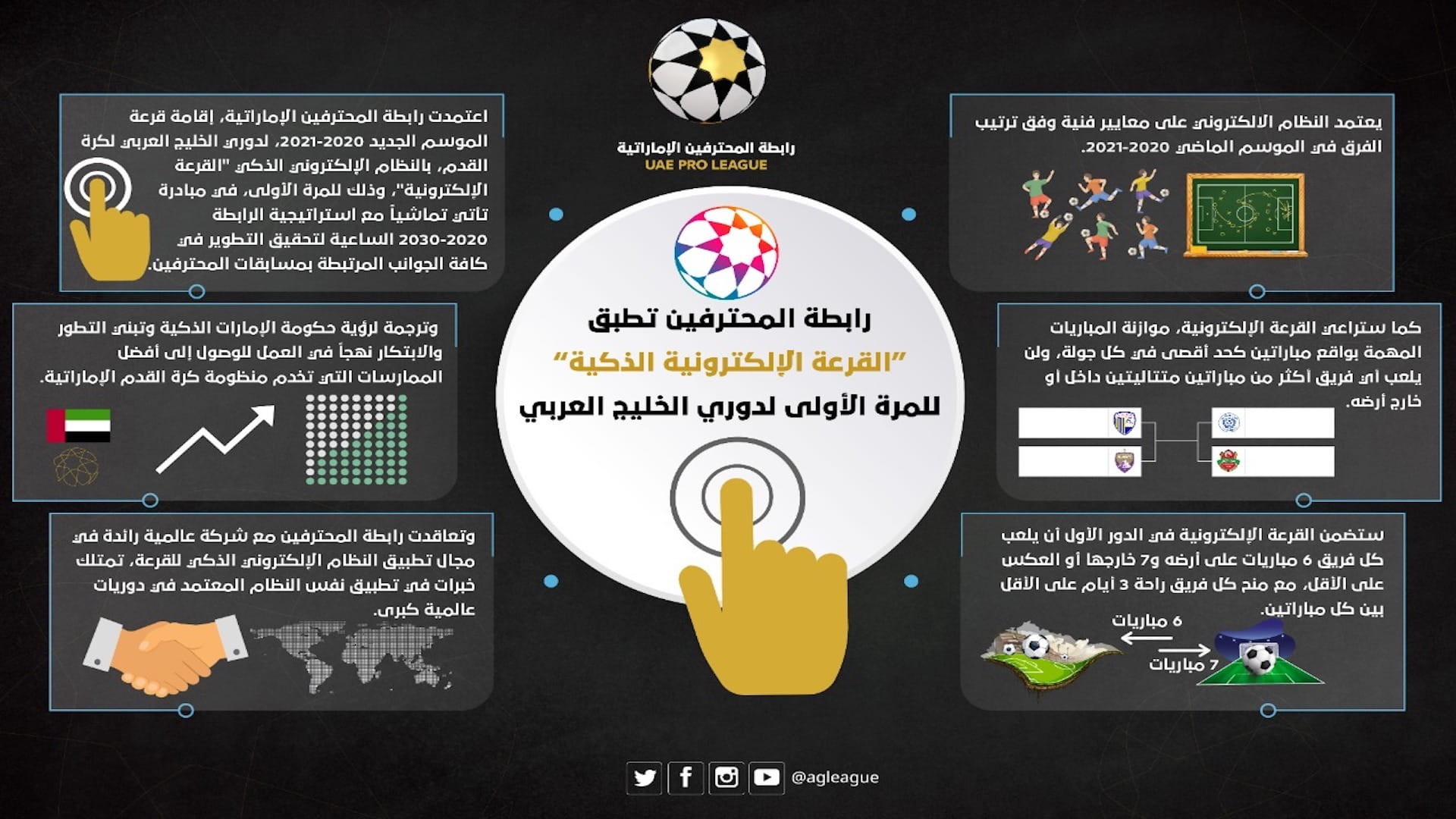 صورة بعنوان: رابطة المحترفين تطبق "القرعة الذكية" لأول مرة بدوري الخليج العربي 