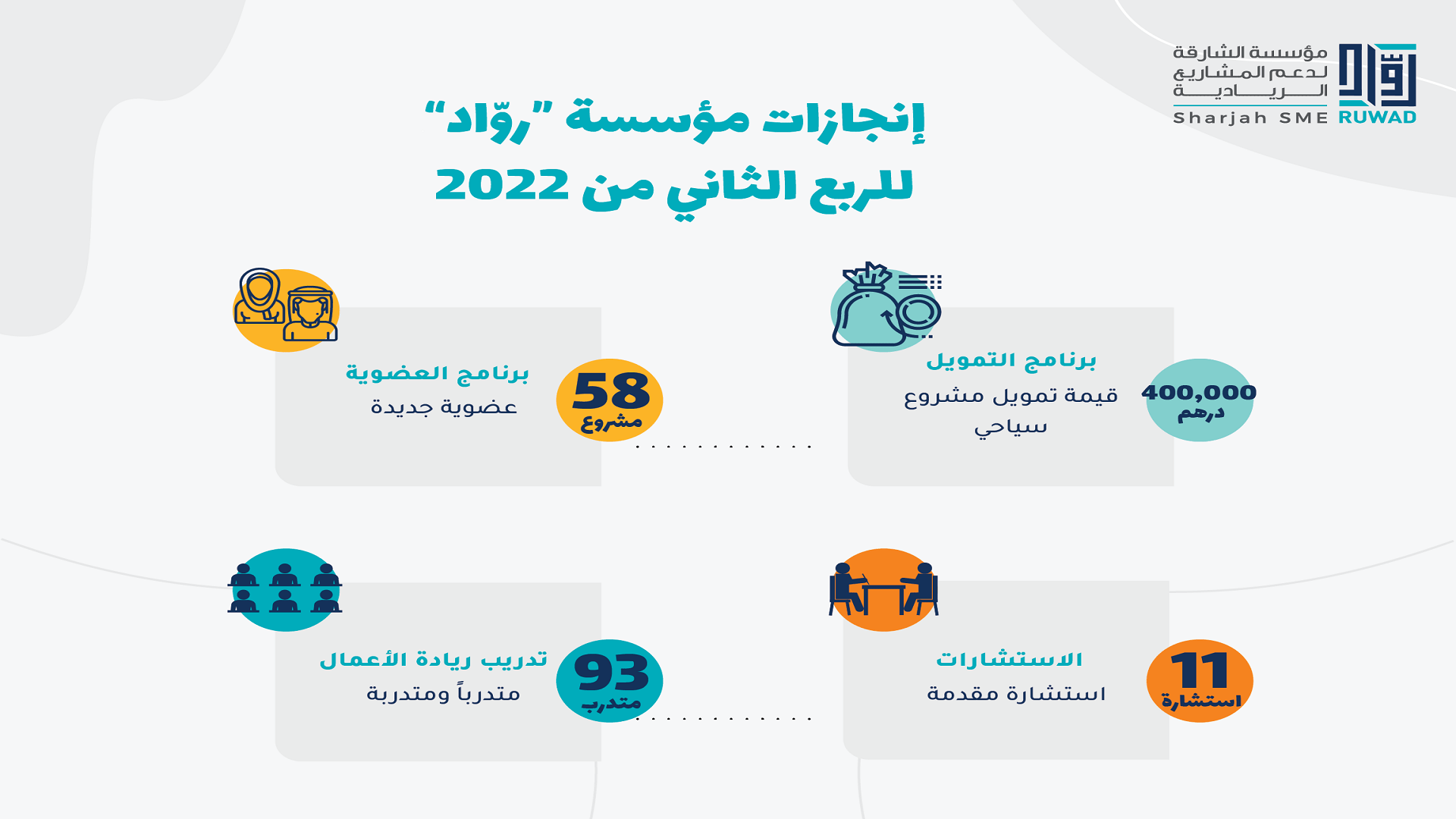 Image for the title: "Ruwad" enhances investment opportunities 