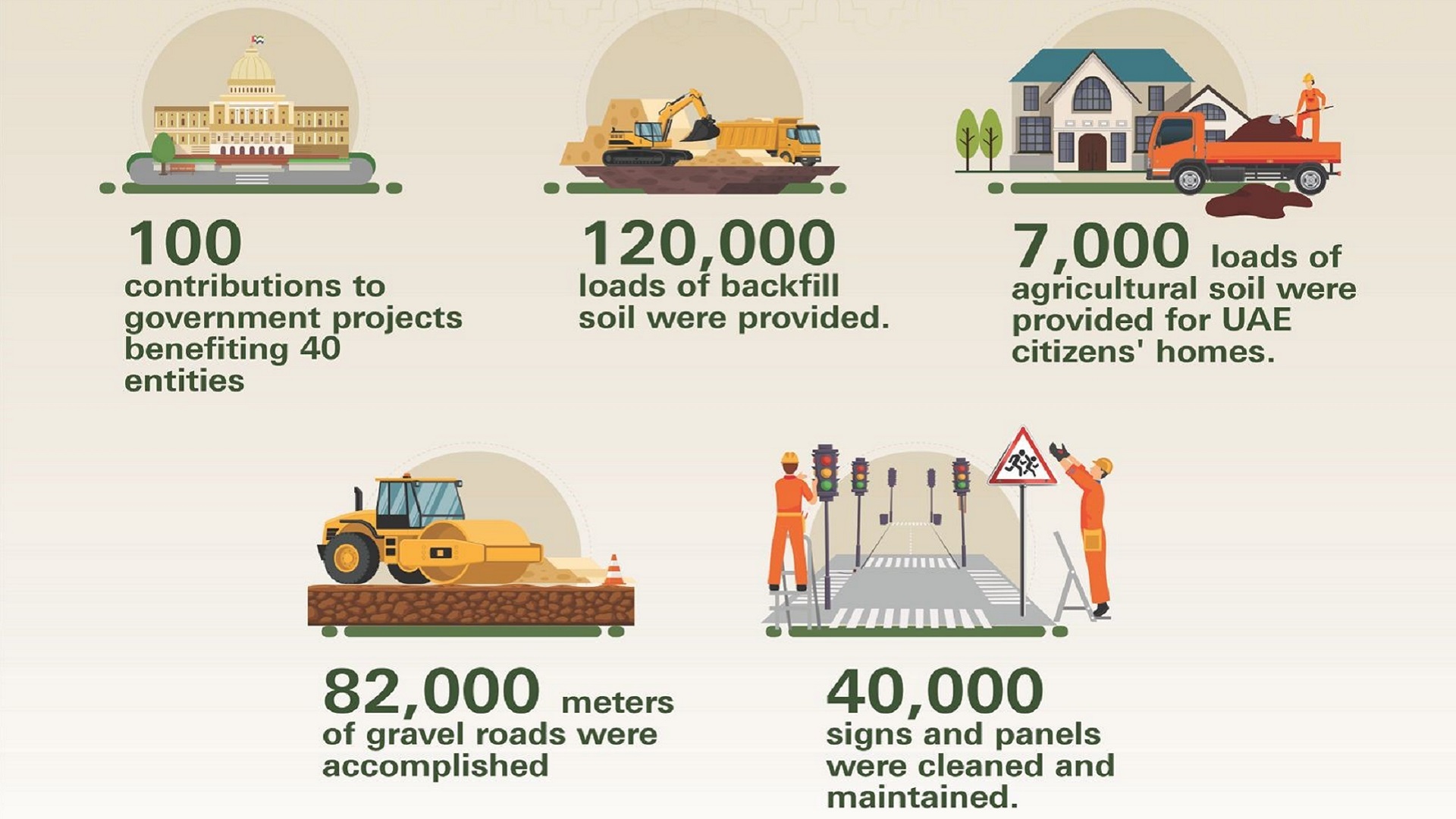 Image for the title: SM contributions to government projects during 2021 