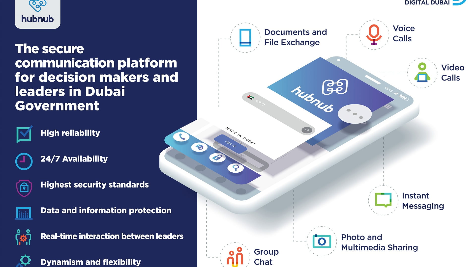 Image for the title: Hamdan bin Mohammed launches Hub Nub app to boost decision-making 