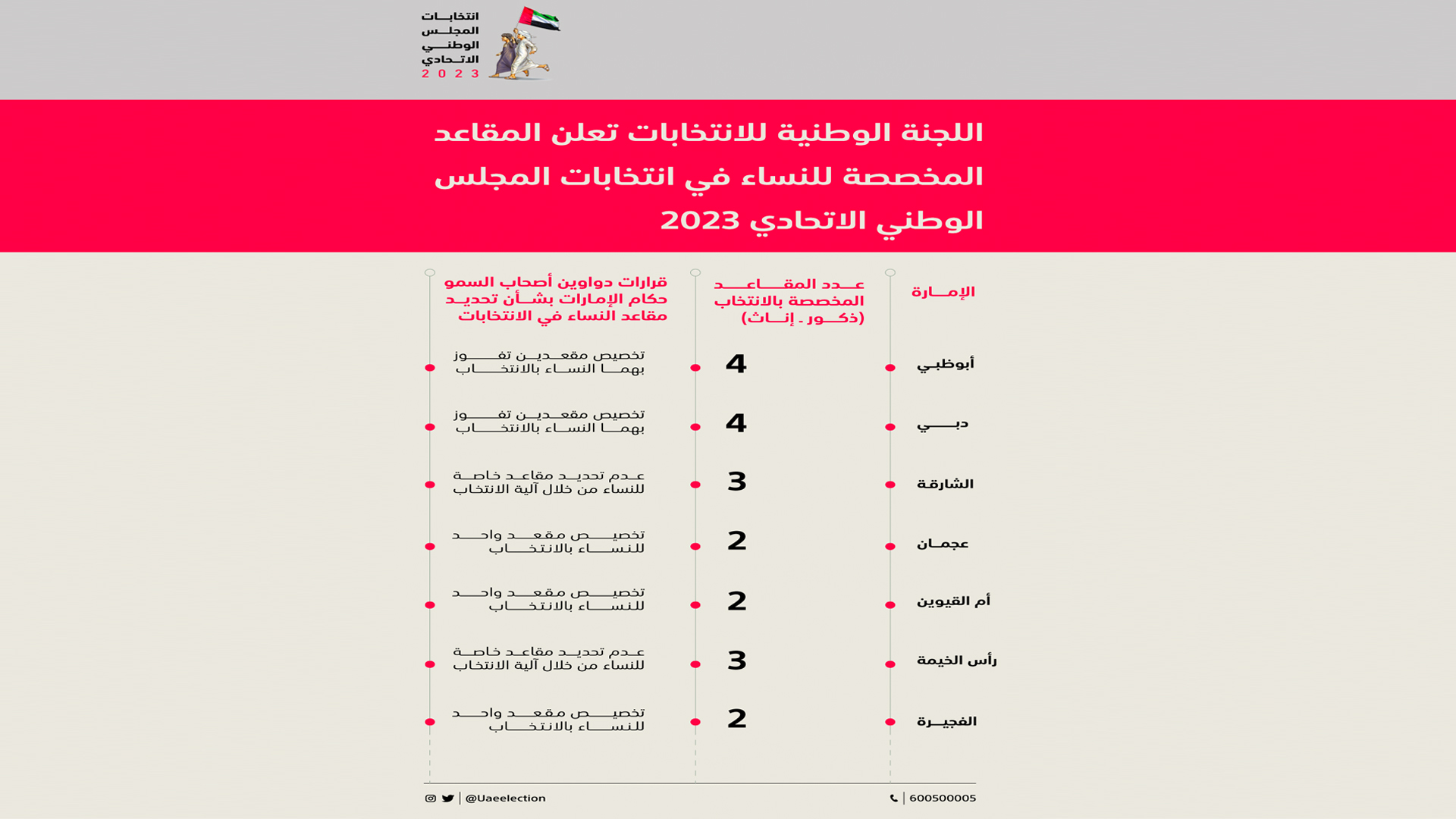 صورة بعنوان: الوطنية للانتخابات تعلن المقاعد المخصصة للنساء بانتخابات "الوطني" 