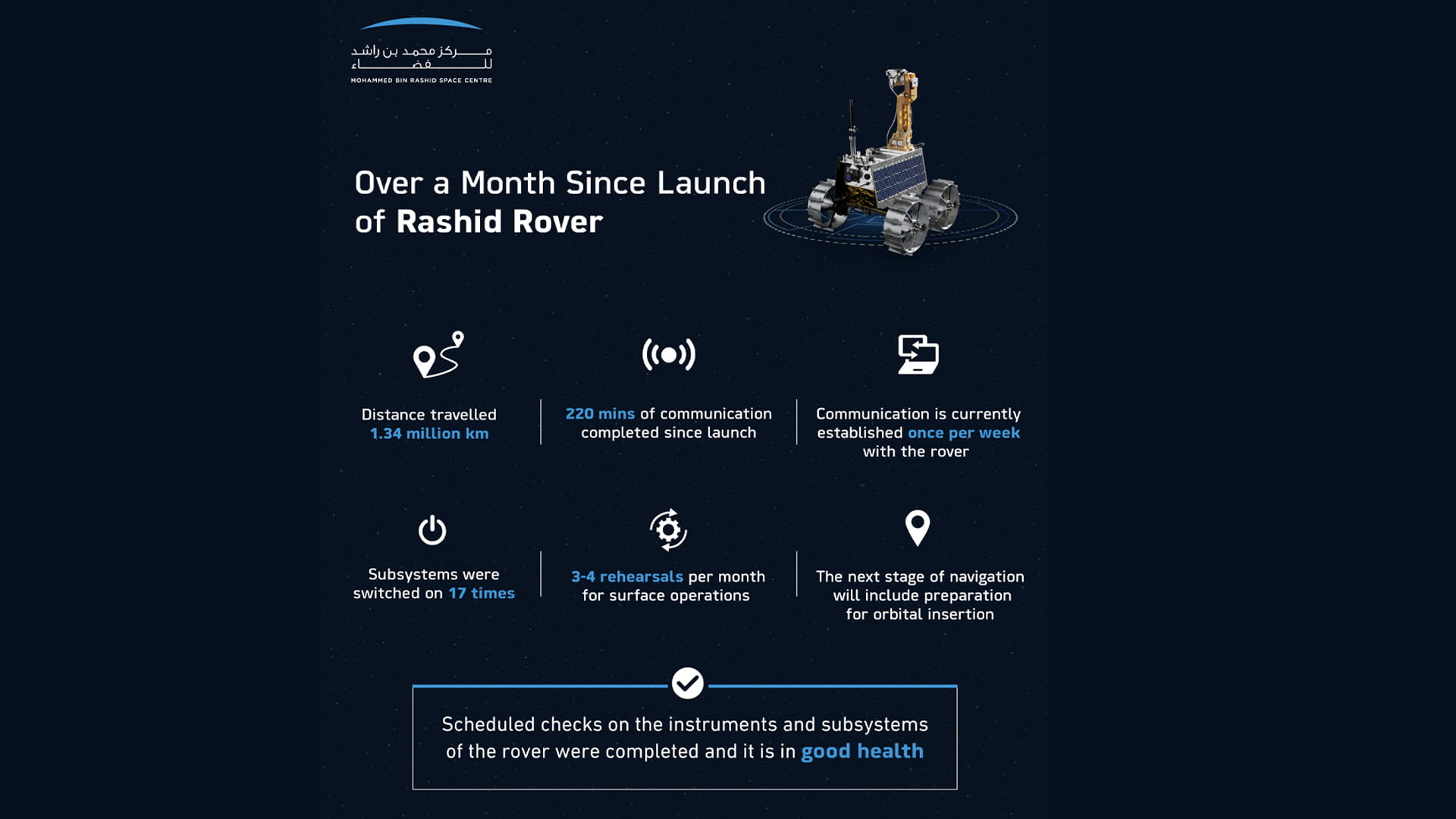 Image for the title: Rashid Rover on track towards lunar surface 