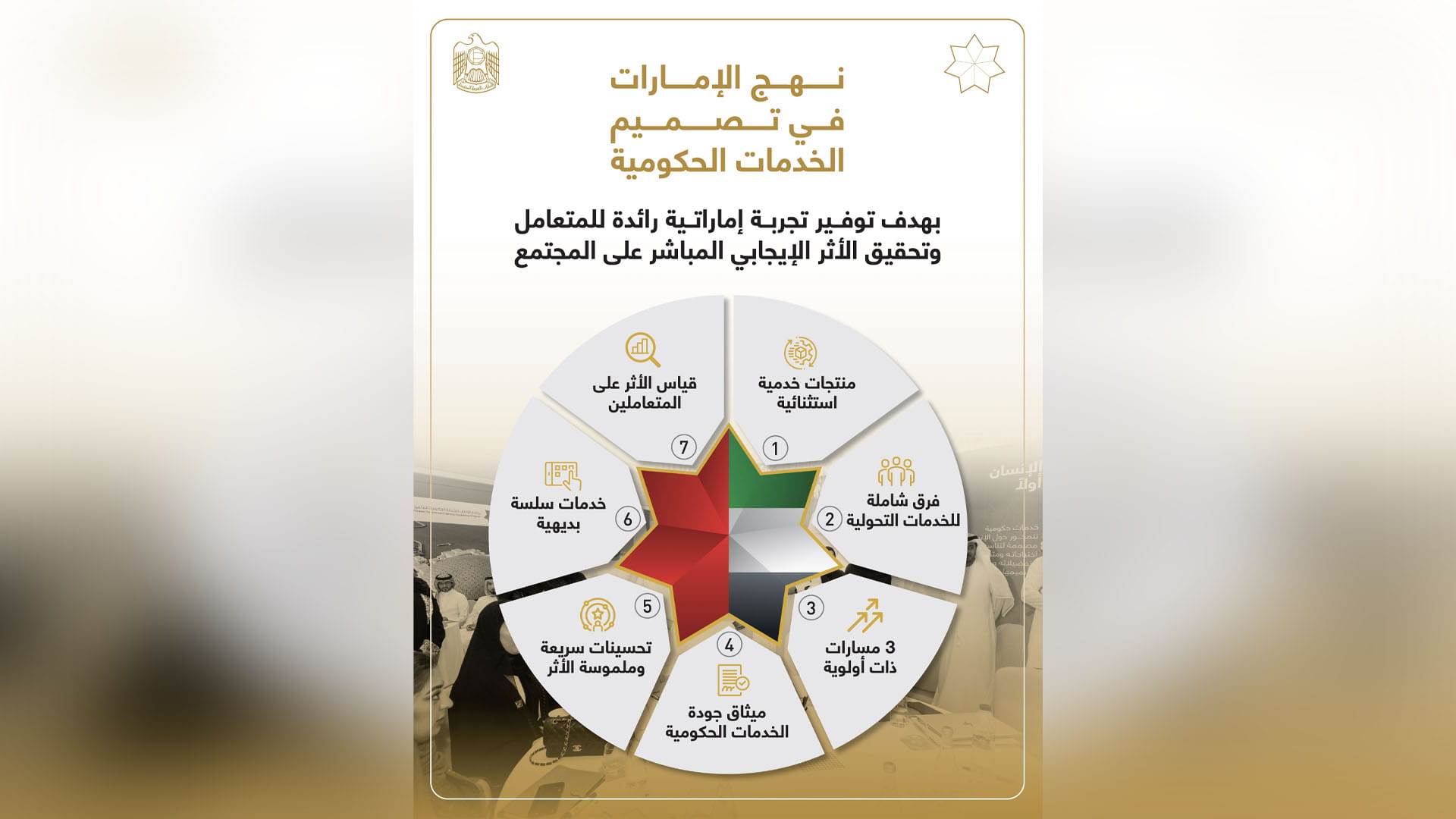 صورة بعنوان: الإمارات تطوّر نهجاً جديداً في تصميم الخدمات الحكومية  