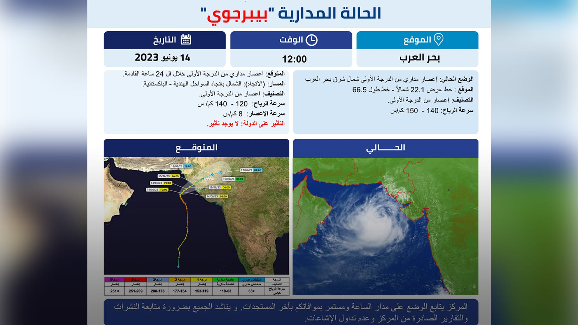 صورة بعنوان: مركز الأرصاد يتوقع استمرار بيبرجوي إعصاراً من الدرجة الأولى  