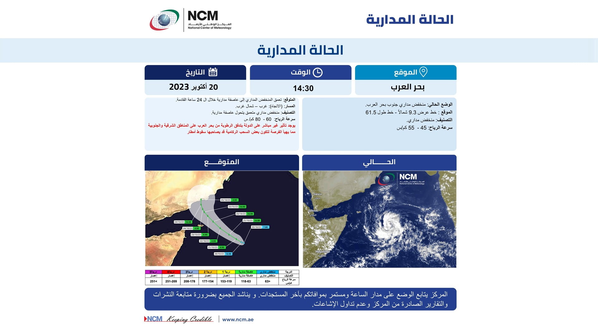 صورة بعنوان: الأرصاد: منخفض جوي في بحر العرب مع تأثير غير مباشر على الدولة  