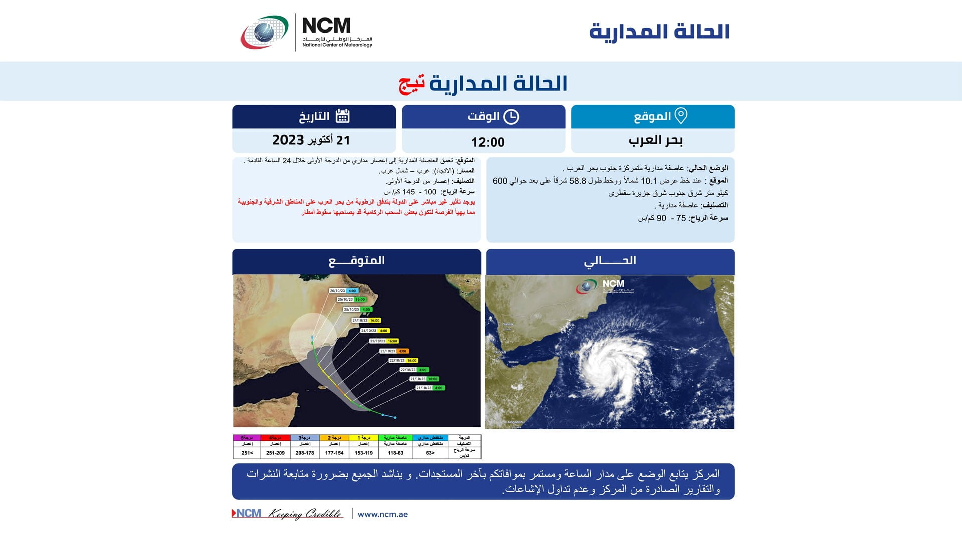 صورة بعنوان: الأرصاد: العاصفة المدارية الحالية متمركزة جنوب بحر العرب 