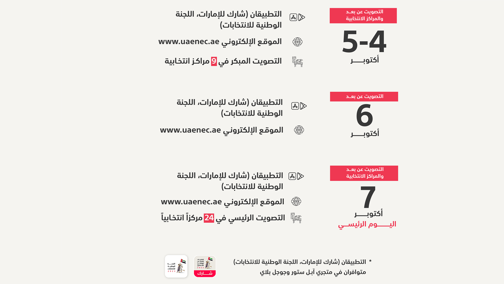 صورة بعنوان: تخصيص تطبيق شارك للإمارات للتصويت عن بعد بانتخابات الوطني الاتحادي 