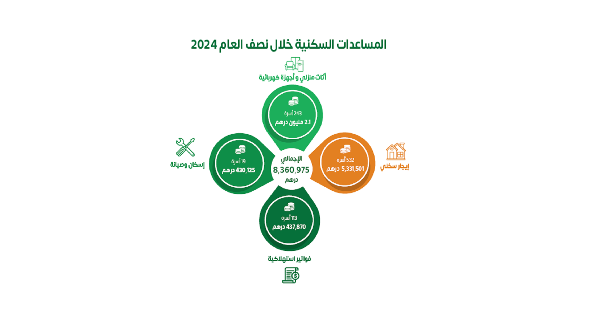 Image for the title: SCI contributors support housing with AED 8.3 million 