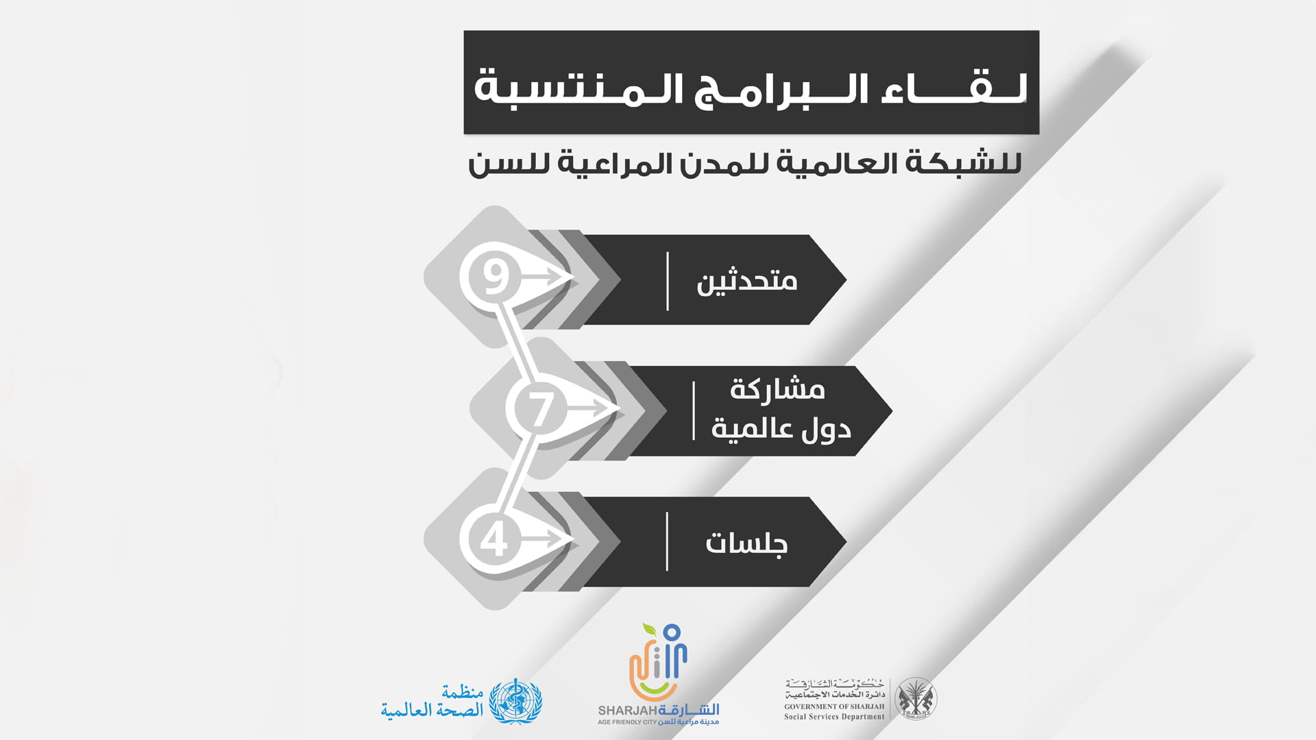 صورة بعنوان: اجتماعية الشارقة تنظم لقاء البرامج المنتسبة "للمدن المراعية للسن" 