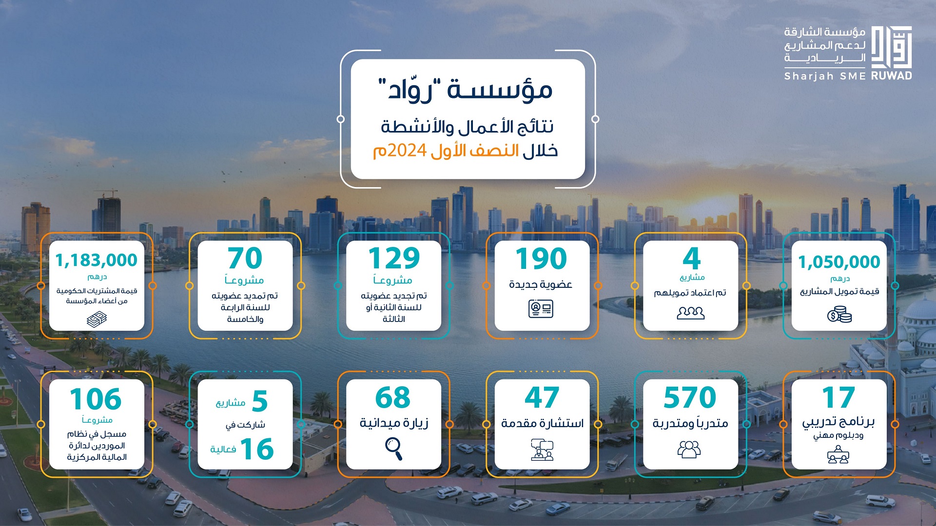 Image for the title: Start-up projects keystone of economic transformation in Sharjah 