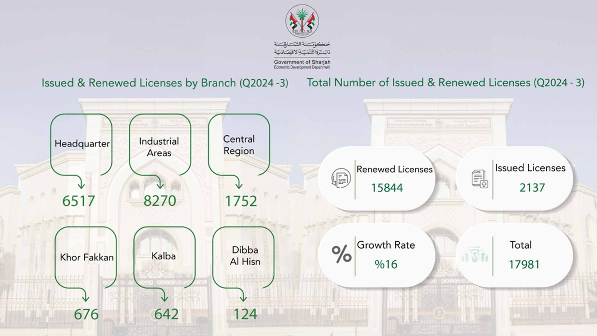 "SEDD" achieves 16% growth & completes 17,981 licenses in 3Q 2024 