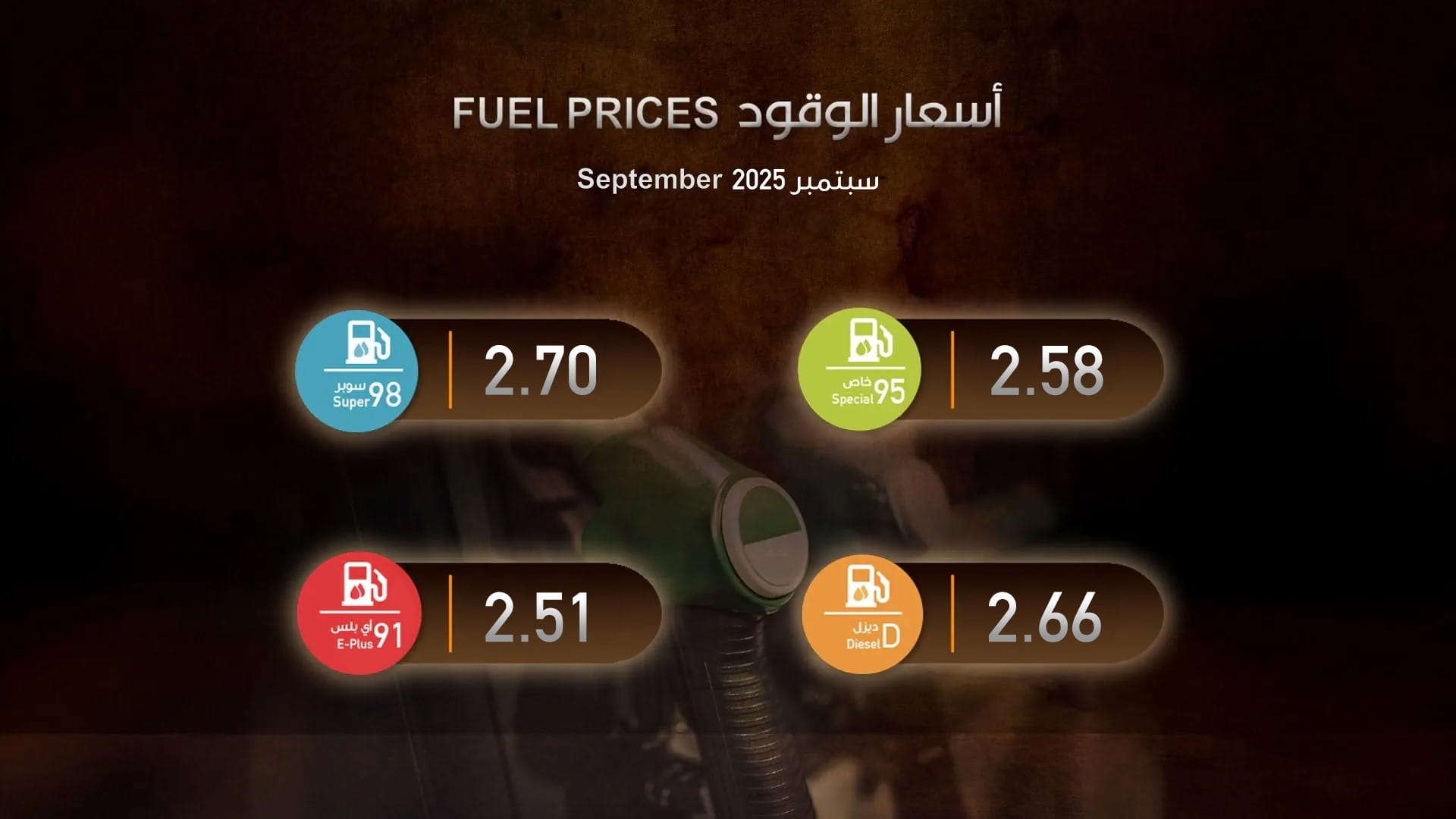 لجنة أسعار الجازولين والديزل تقر أسعار الوقود لشهر سبتمبر 