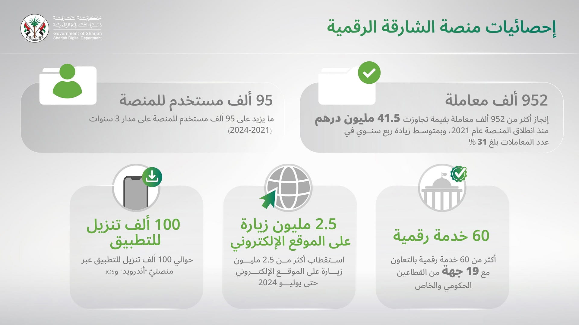منصة الشارقة الرقمية: بوابة المستقبل الرقمي في الإمارة