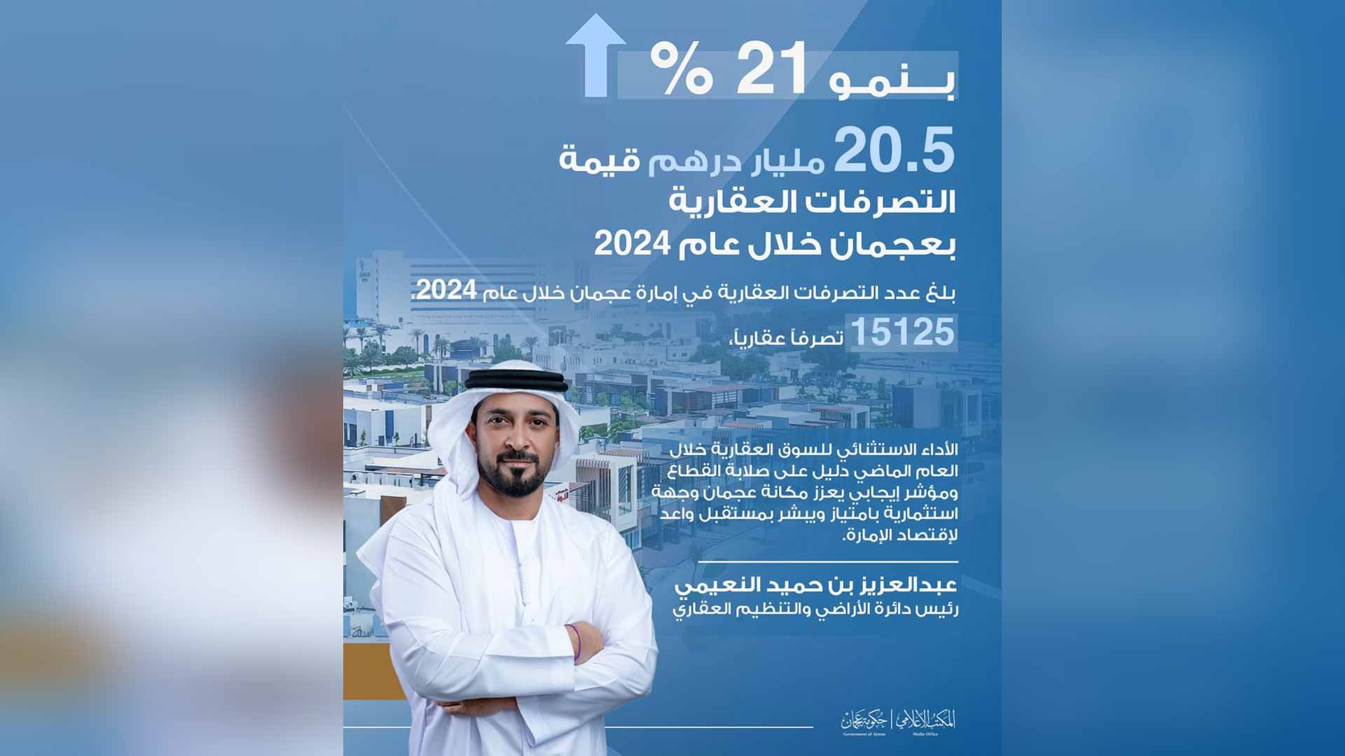 20.5 مليار درهم قيمة التصرفات العقارية بعجمان في 2024 