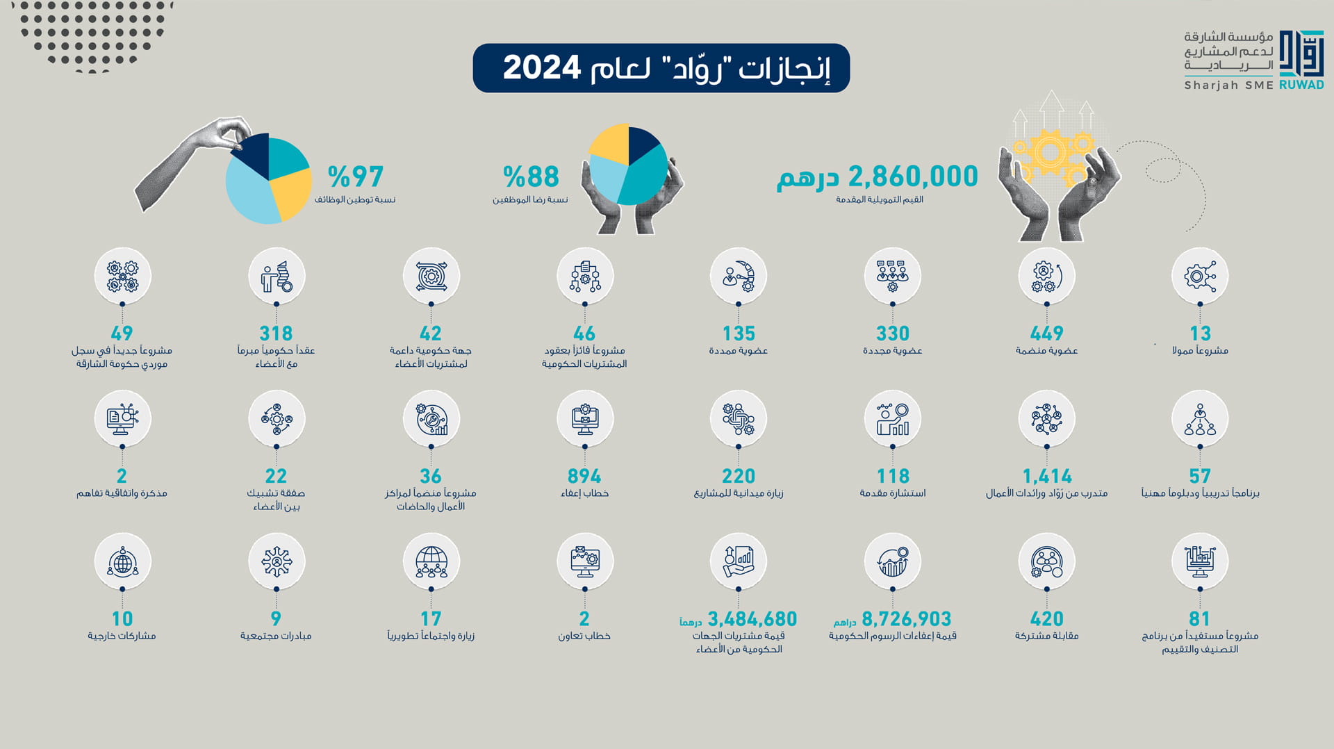 RUWAD issues 2024 annual report, celebrating its 20th anniversary