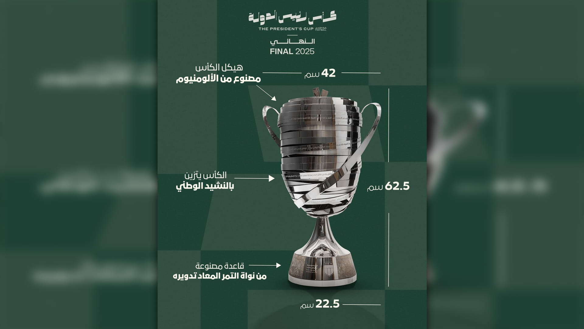 اتحاد كرة القدم: النشيد الوطني محفور على كأس رئيس الدولة 2025 