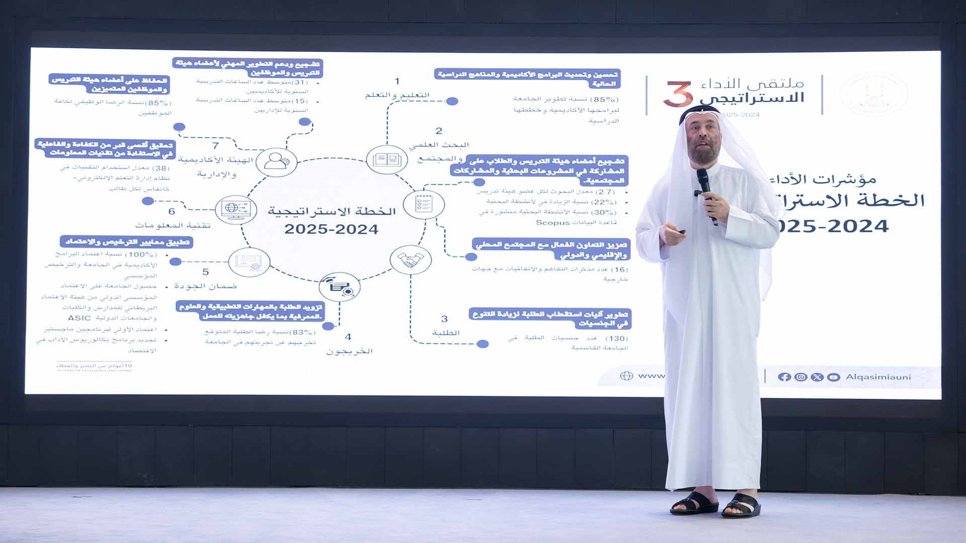 الجامعة القاسمية تنظم ملتقى الأداء الاستراتيجي الثالث 