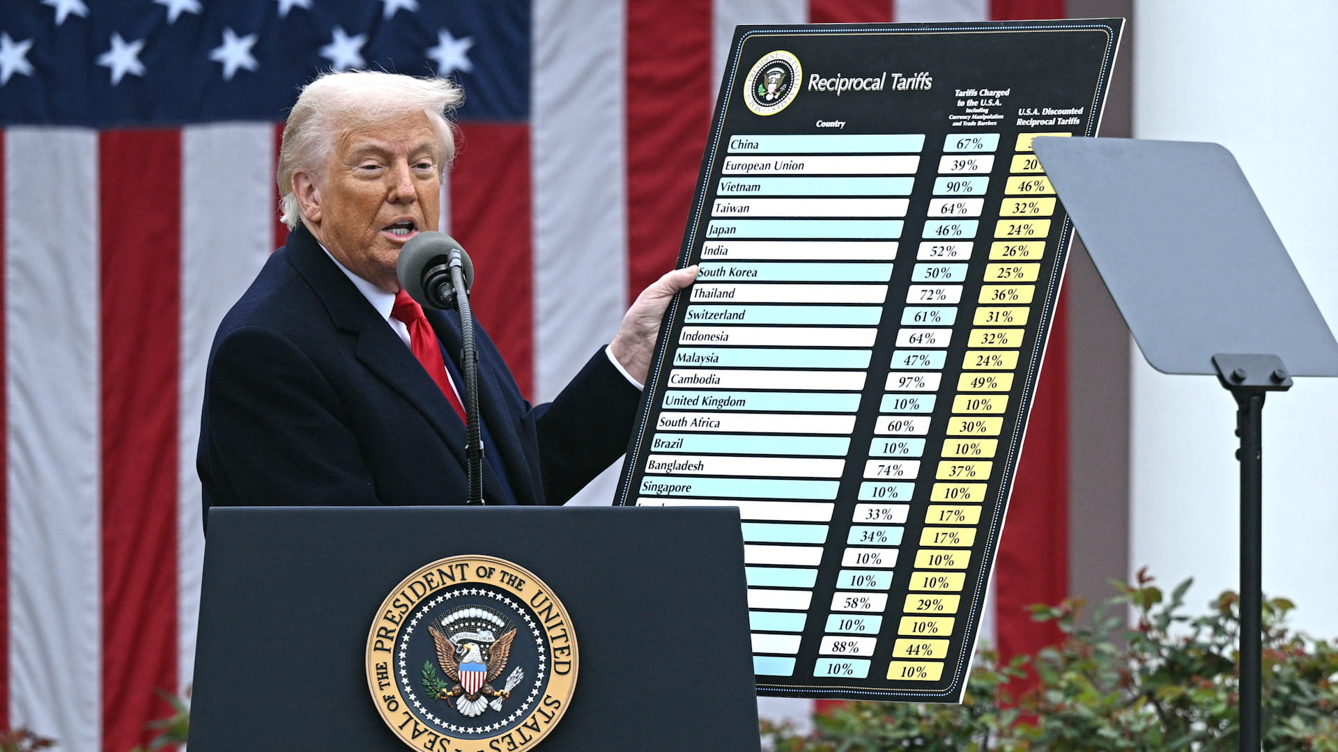 US federal trade court issues ruling blocking Trump tariffs 