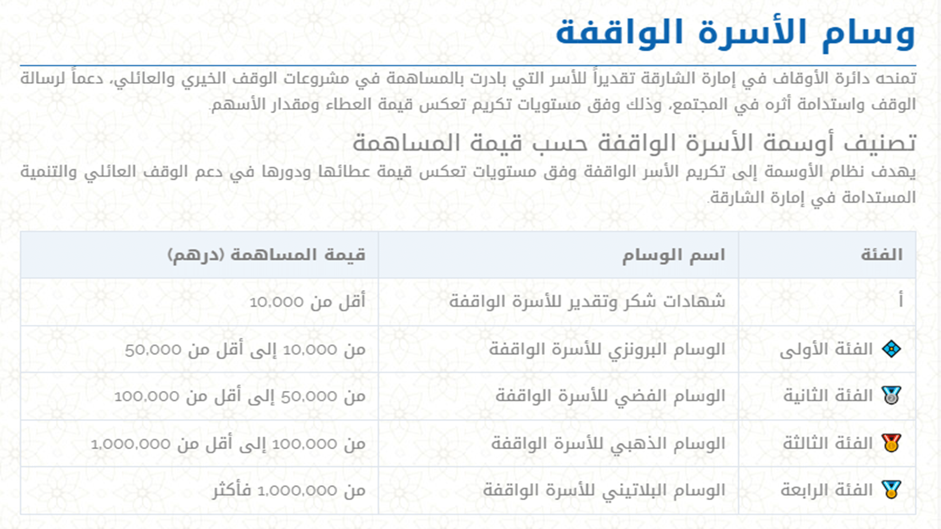 دائرة الأوقاف بالشارقة تطلق مبادرة "الوقف العائلي"