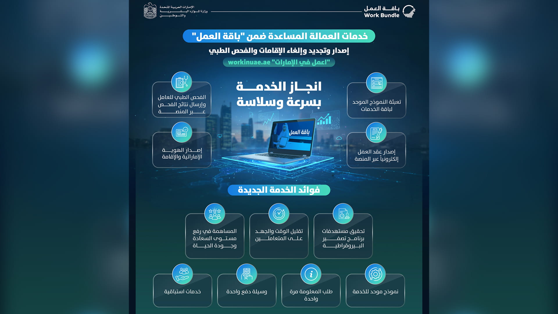 صورة بعنوان: "الموارد البشرية" تطلق "باقة العمل" تضم خدمات العمالة المساعدة 