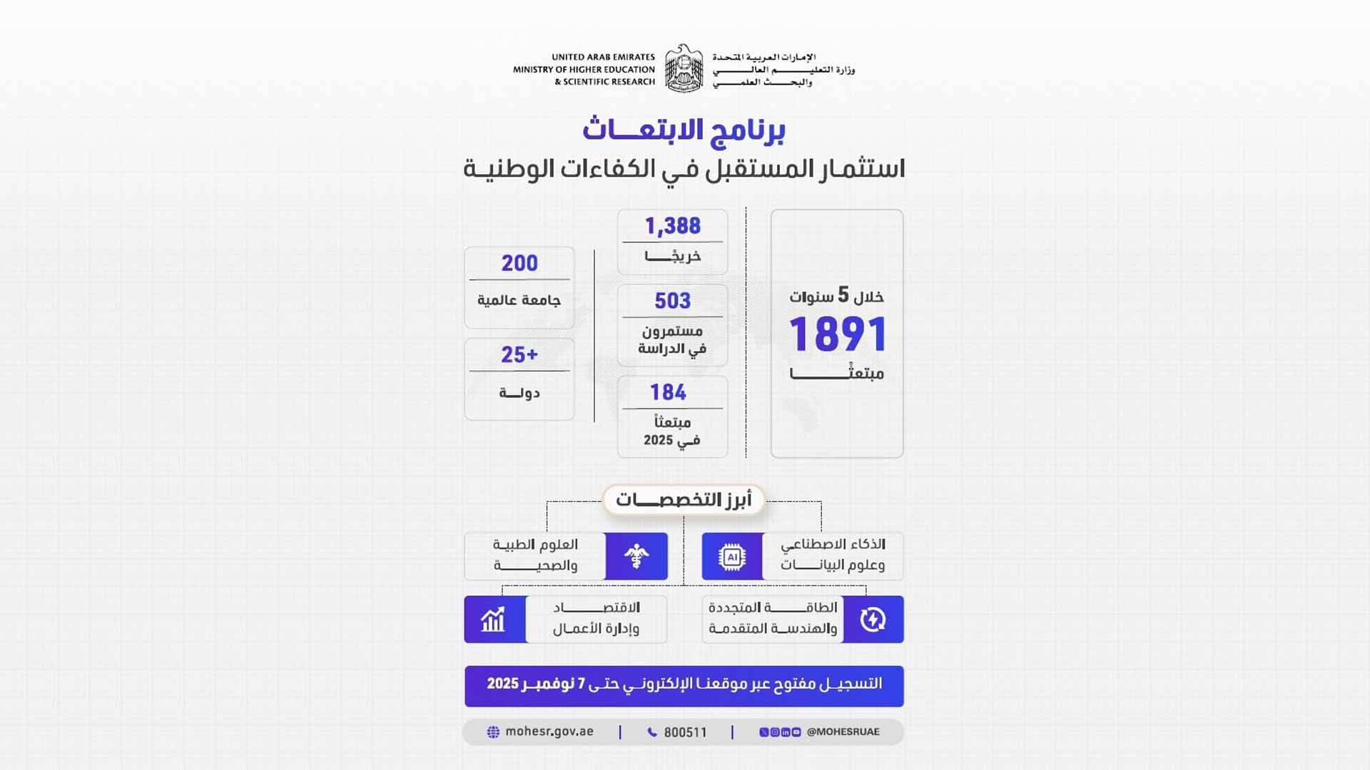 "التعليم العالي" تفتح التسجيل لبرنامج الابتعاث للطلبة المواطنين  