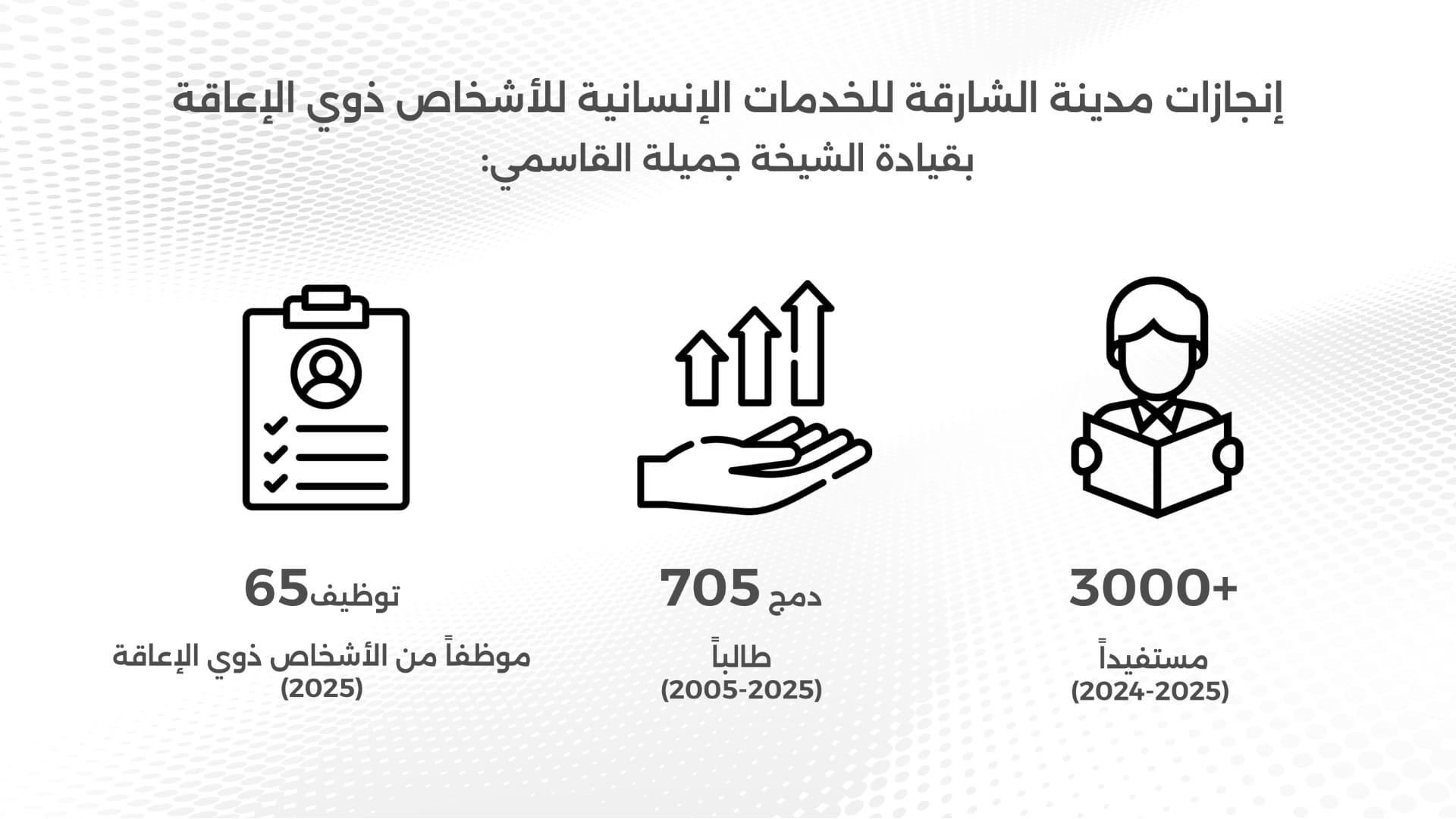 "الاحتواء الشامل الدولية" تمنح جميلة القاسمي عضوية فخرية دائمة  