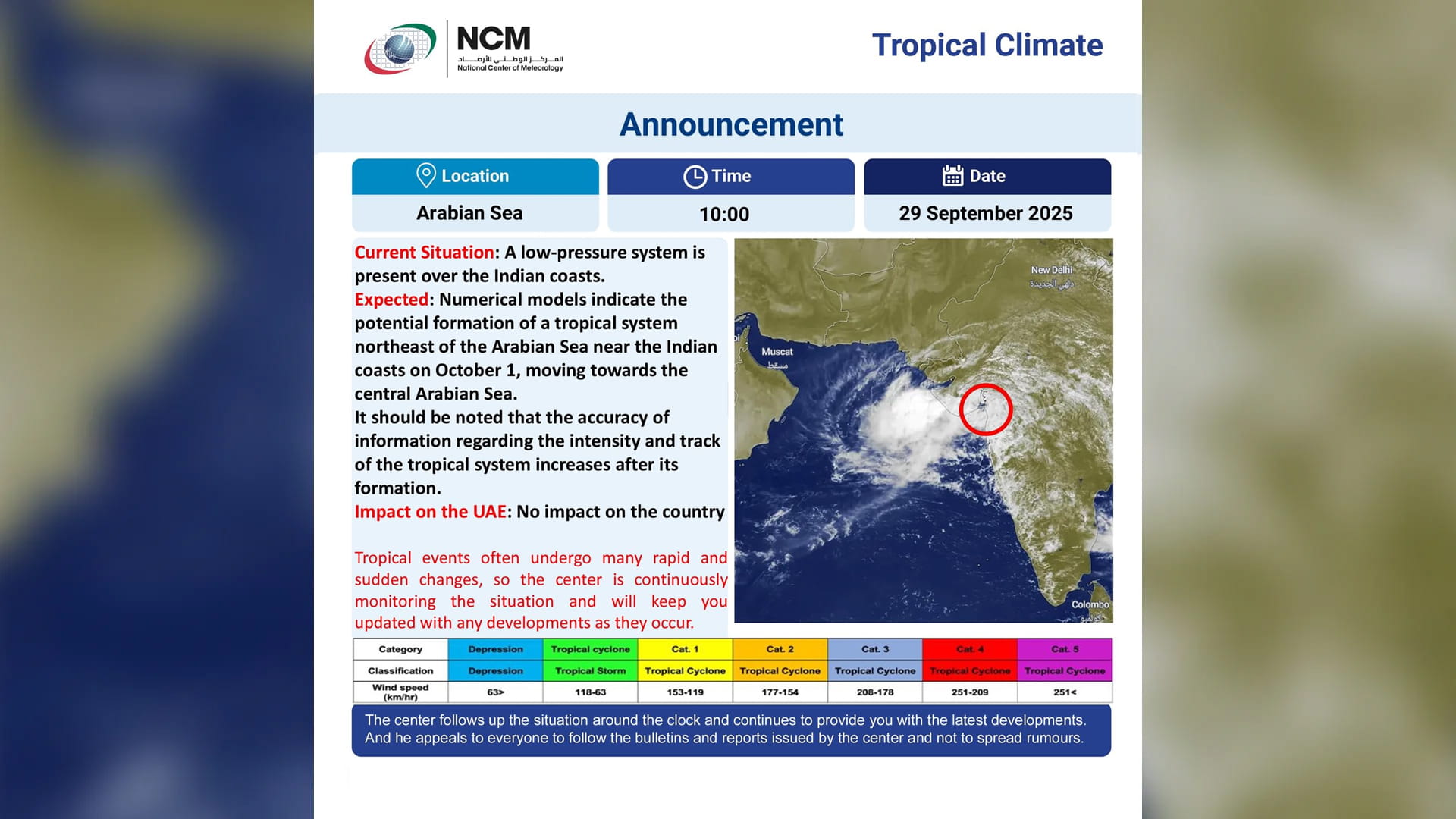NCM: Low-pressure system over Indian Coasts