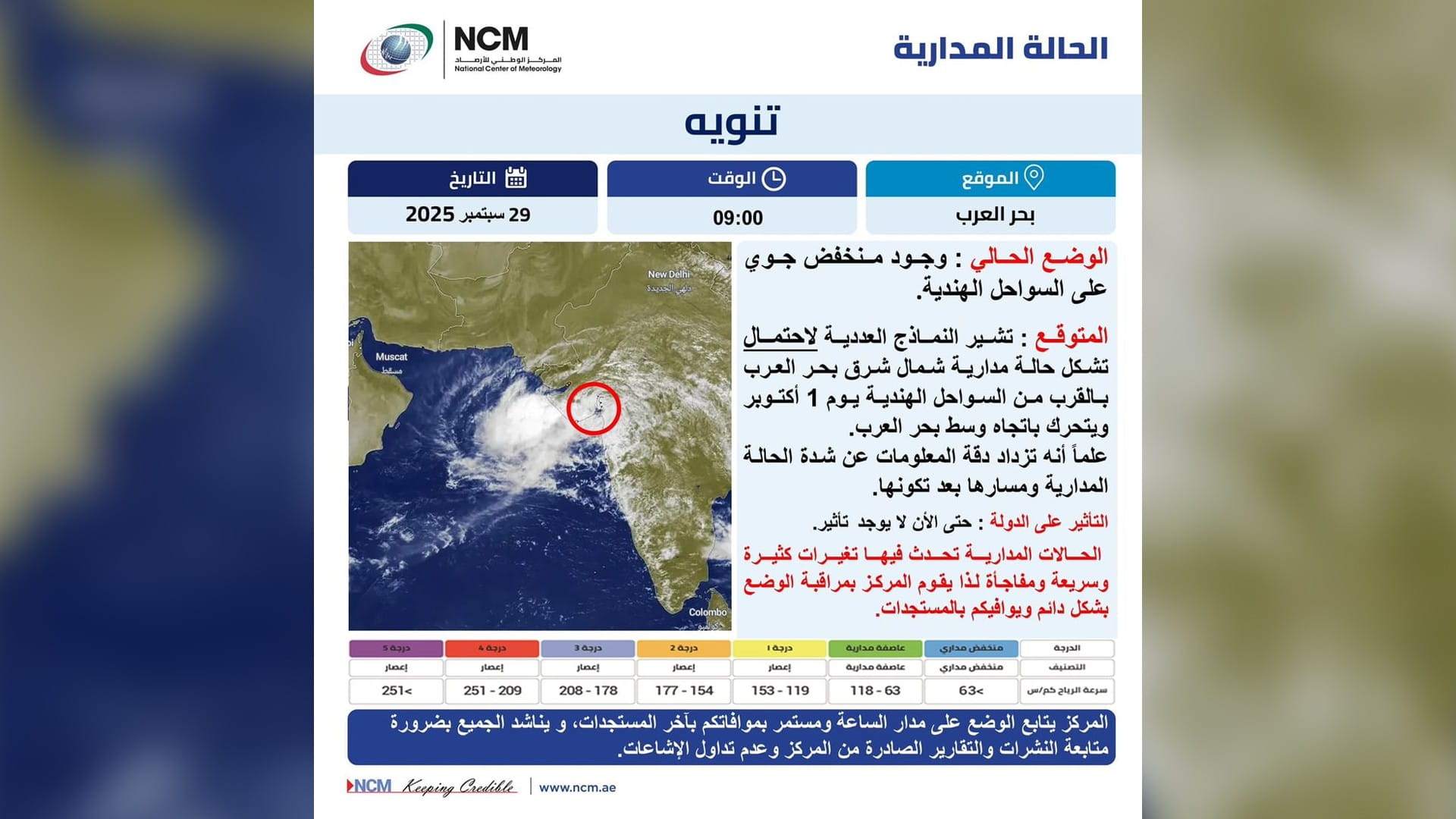 "الوطني للأرصاد": رصد منخفض جوي قرب الهند قد يتحول لإعصار 