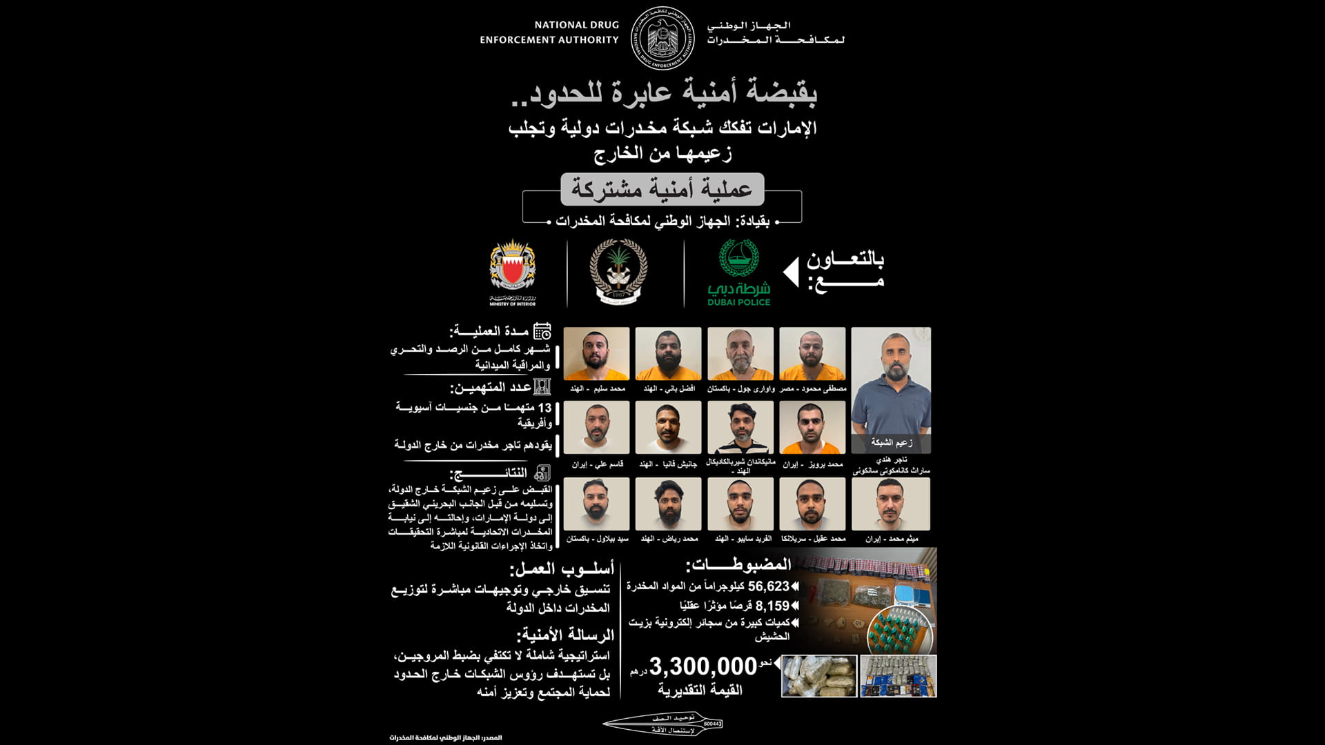 UAE Nat’l Drug Enforcement Authority arrests drug trafficking gang 