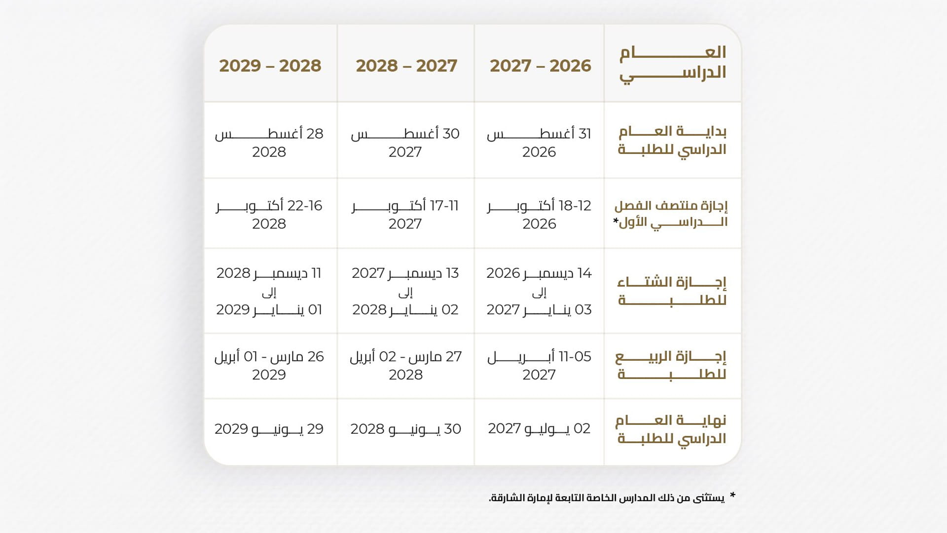 "التربية" تعلن التقويم الأكاديمي للأعوام الدراسية الثلاثة القادمة 