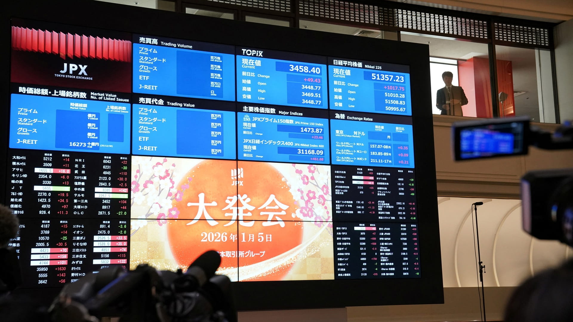 Global markets advance on upbeat outlook as oil prices rise 