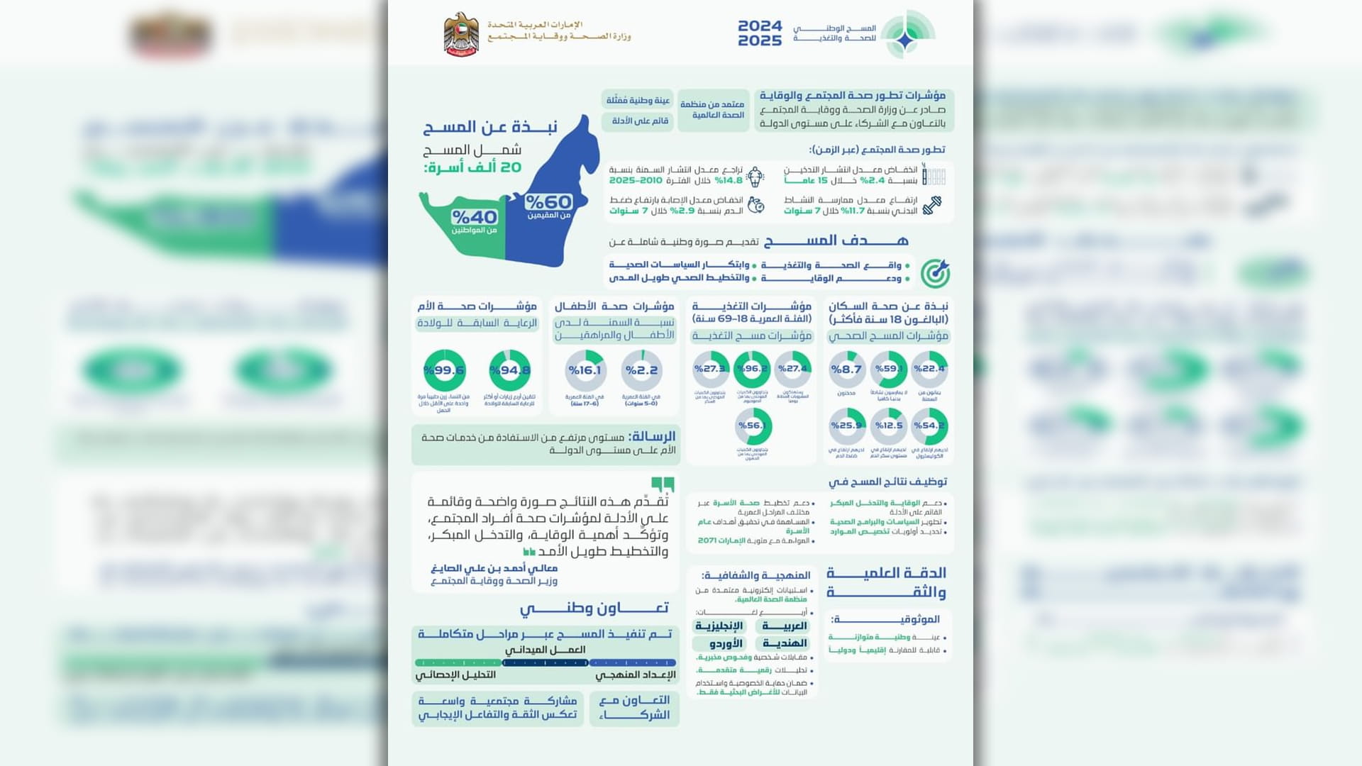 صورة بعنوان: وزارة الصحة تعلن نتائج المسح الوطني للصحة والتغذية 