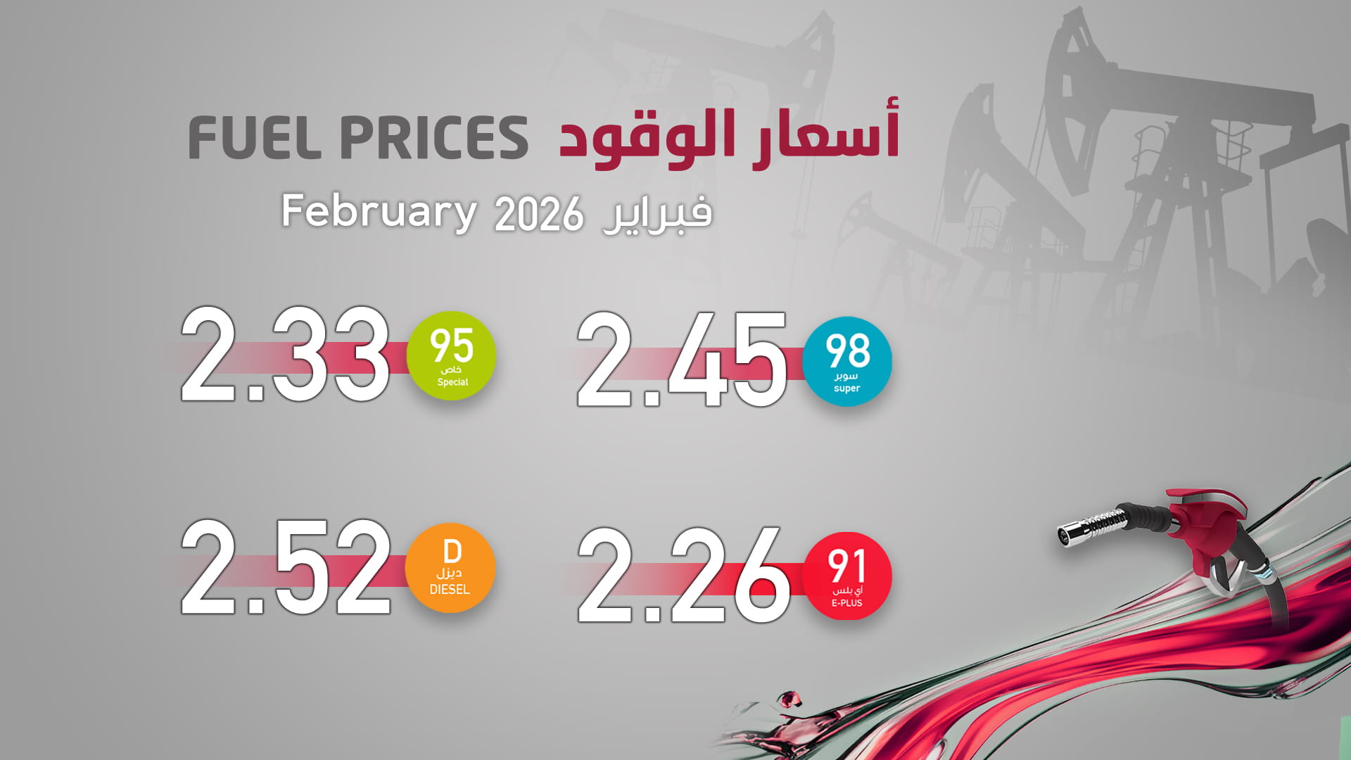 لجنة أسعار الجازولين والديزل تقر أسعار الوقود لشهر فبراير 2026 
