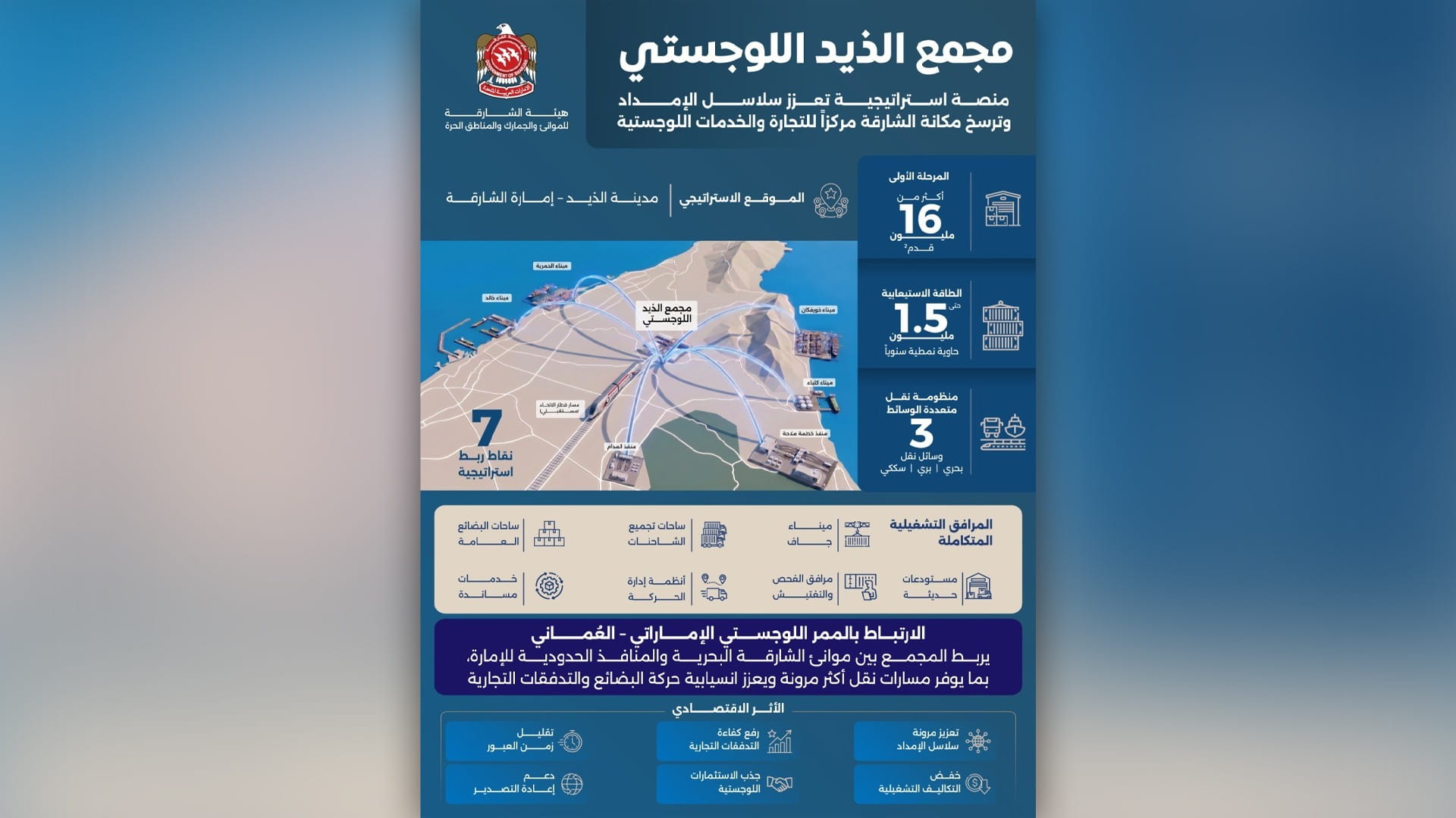 “Al Dhaid Logistics” strengthens Sharjah trade hub ambitions