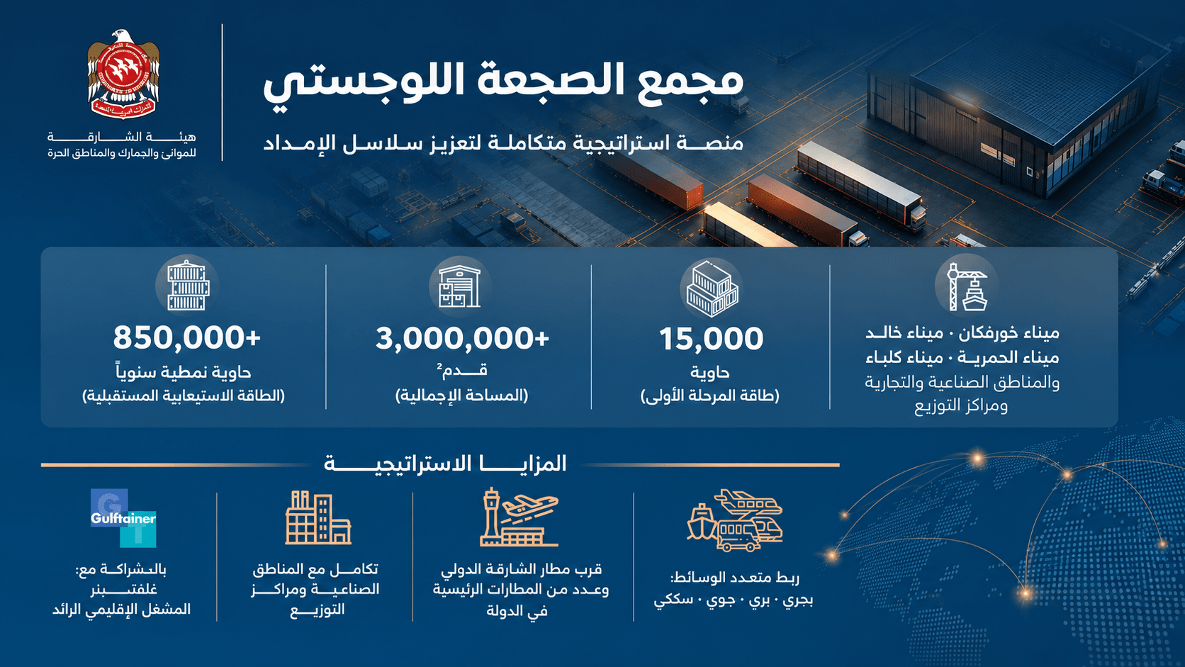 مجمع الصجعة اللوجستي يعزز سلاسل الإمداد بطاقة 850 ألف حاوية 