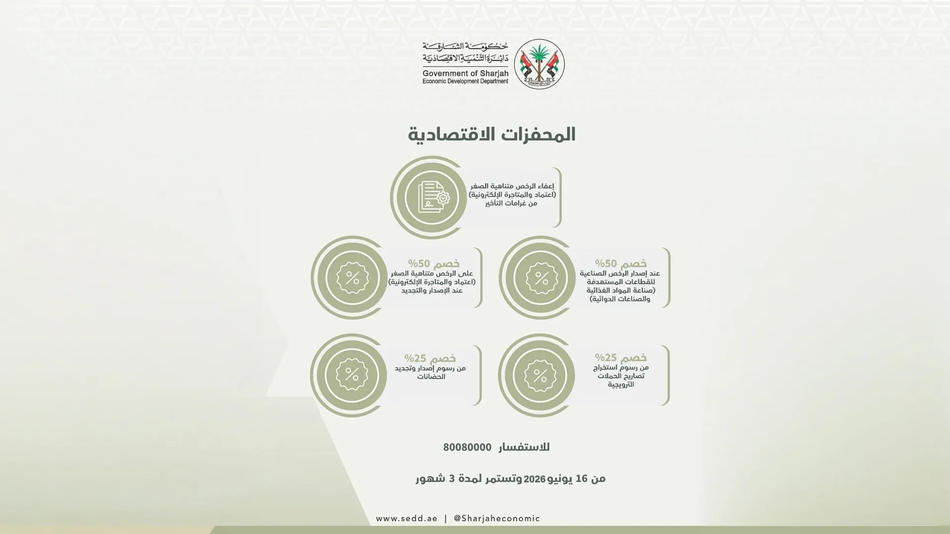 Sharjah Economic Development launches new business incentives