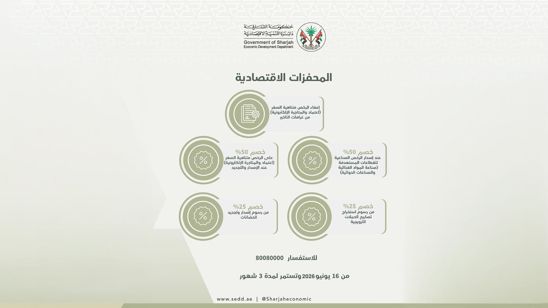 اقتصادية الشارقة تباشر تطبيق حزمة التسهيلات الاقتصادية الحكومية