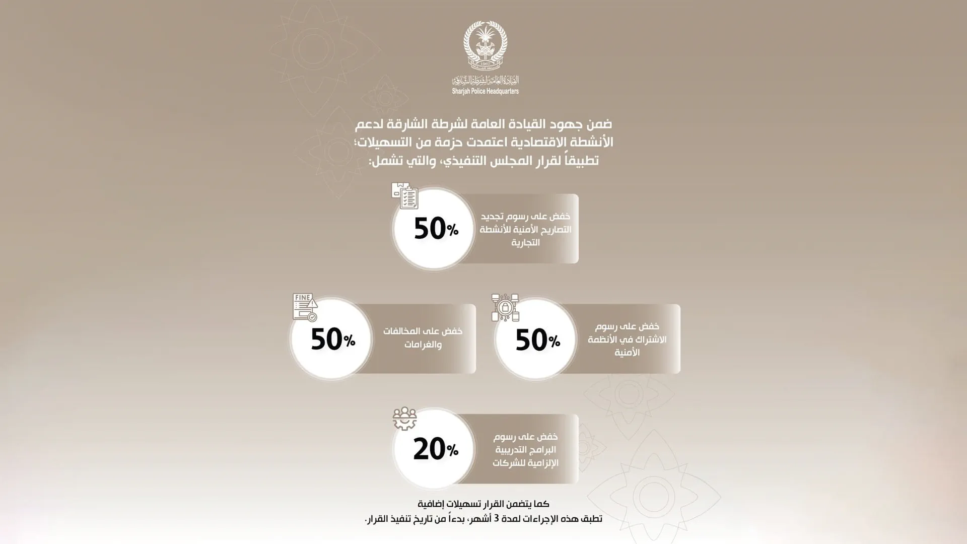 Sharjah Police implements economic relief package for businesses
