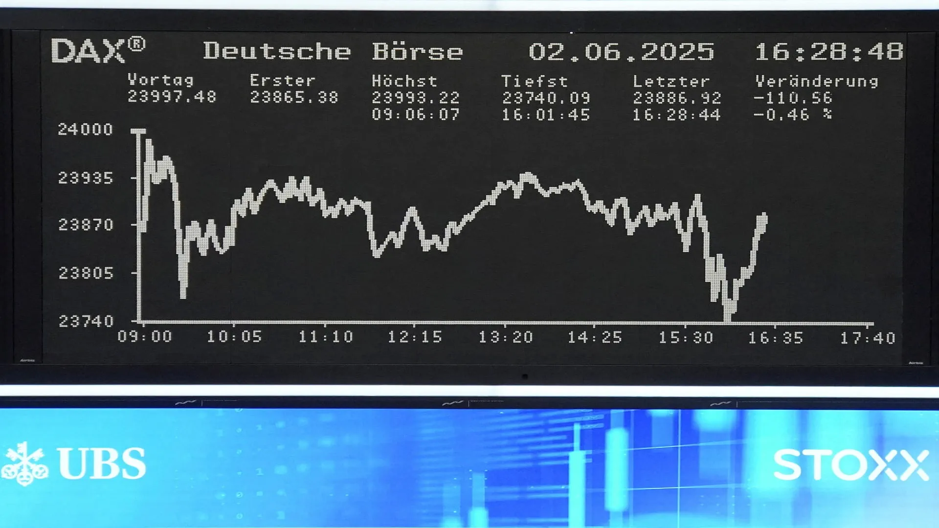 European stocks close lower on Monday