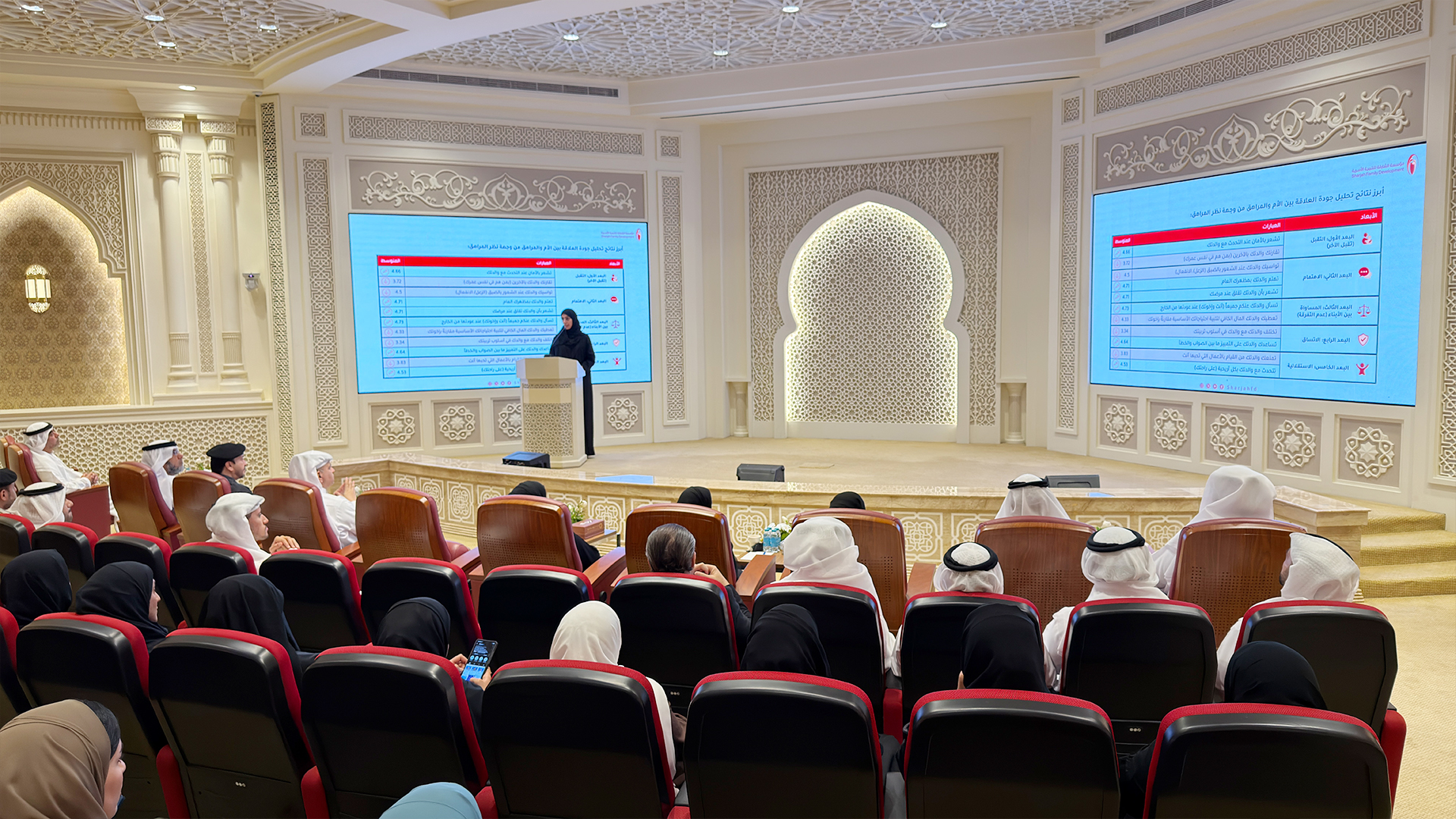 Sharjah study finds 88% parent-teen relationship quality 