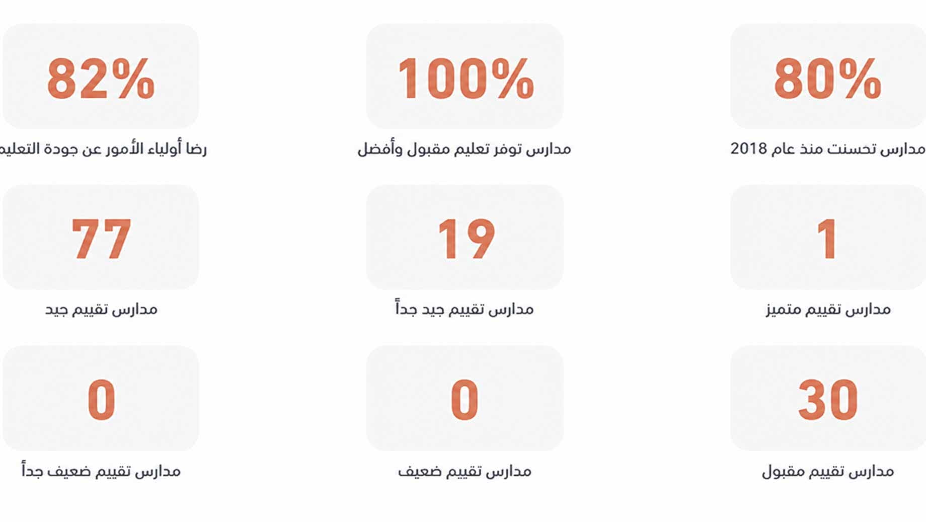 صورة بعنوان: <span class="scChromeData">{"commands":[{"click":"chrome:common:edititem({command:\"webedit:open\"})","header":"Edit the related item","icon":"/temp/iconcache/office/16x16/cubes.png","disabledIcon":"/temp/cubes_disabled16x16.png","isDivider":false,"tooltip":"Edit the related item in the Content Editor.","type":"common"},{"click":"chrome:rendering:personalize({command:\"webedit:personalize\"})","header":"Personalize","icon":"/temp/iconcache/office/16x16/users_family.png","disabledIcon":"/temp/users_family_disabled16x16.png","isDivider":false,"tooltip":"Create or edit personalization for this component.","type":"sticky"},{"click":"chrome:rendering:editvariations({command:\"webedit:editvariations\"})","header":"Edit variations","icon":"/temp/iconcache/office/16x16/windows.png","disabledIcon":"/temp/windows_disabled16x16.png","isDivider":false,"tooltip":"Edit the variations.","type":"sticky"}],"contextItemUri":"sitecore://master/{DCC694FB-8914-4A4A-B0A9-CEEA28F5A290}?lang=ar&ver=1","custom":{},"displayName":"Title","expandedDisplayName":"This is require field and Maximum 90 character is allow"}</span><span sc_parameters="prevent-line-break=true" class="scWebEditInput scEnabledChrome" id="fld_DCC694FB89144A4AB0A9CEEA28F5A290_E873DAB3C3324E8EB106973D9F53F5B7_ar_1_31533eea0f9f4827adb4b518793254f3_35420_edit" contenteditable="true" scdefaulttext="[No text in field]" scfieldtype="single-line text" sc-part-of="field">الشارقة..منظومة تعليمية تصنع مستقبل أجيالها ورحلة طموح نحو الريادة</span>_821B147A07D14FACA0556CA4BA151AA8