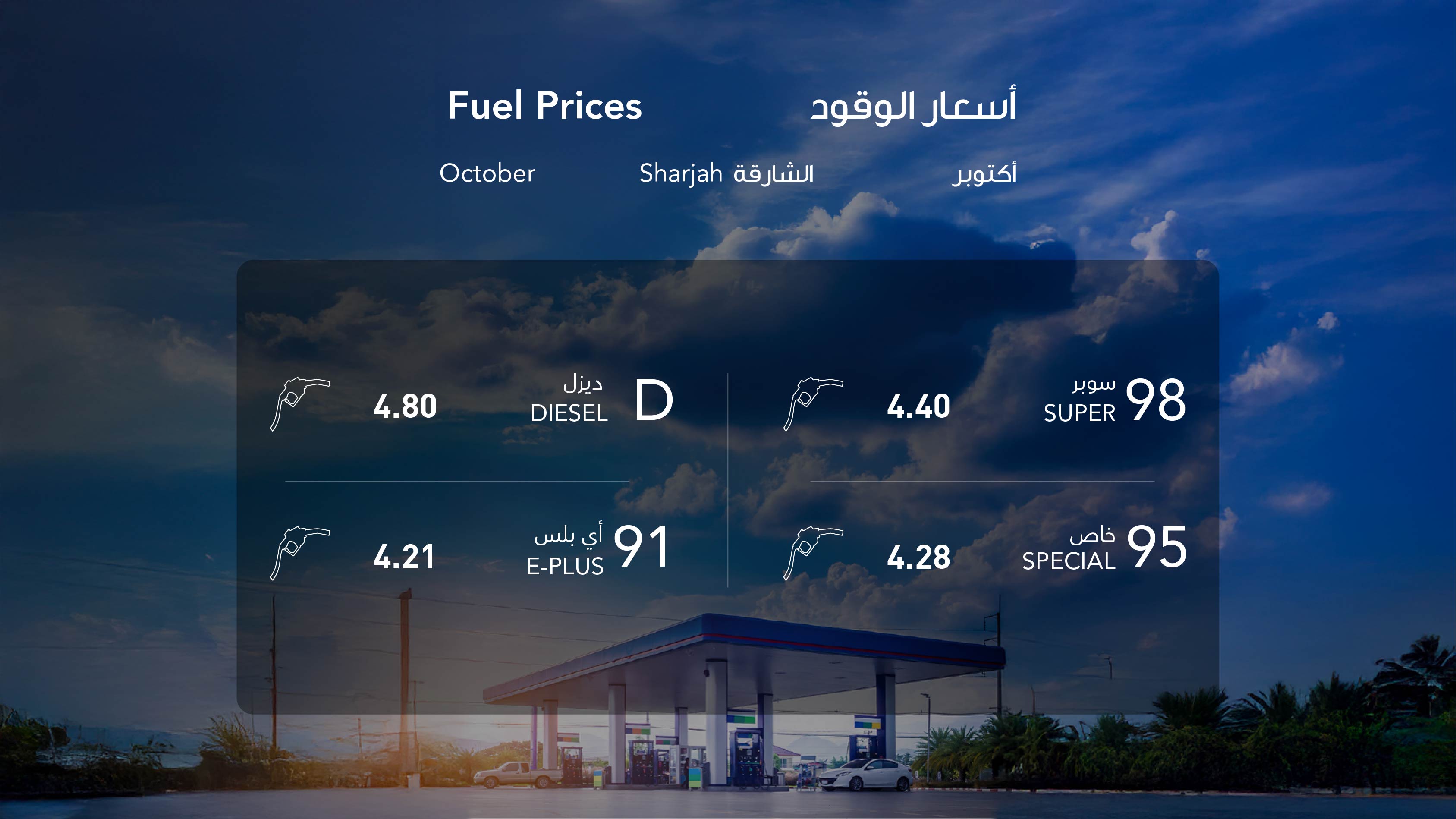 لجنة متابعة أسعار الوقود تعلن أسعار الجازولين والديزل لشهر أكتوبر 